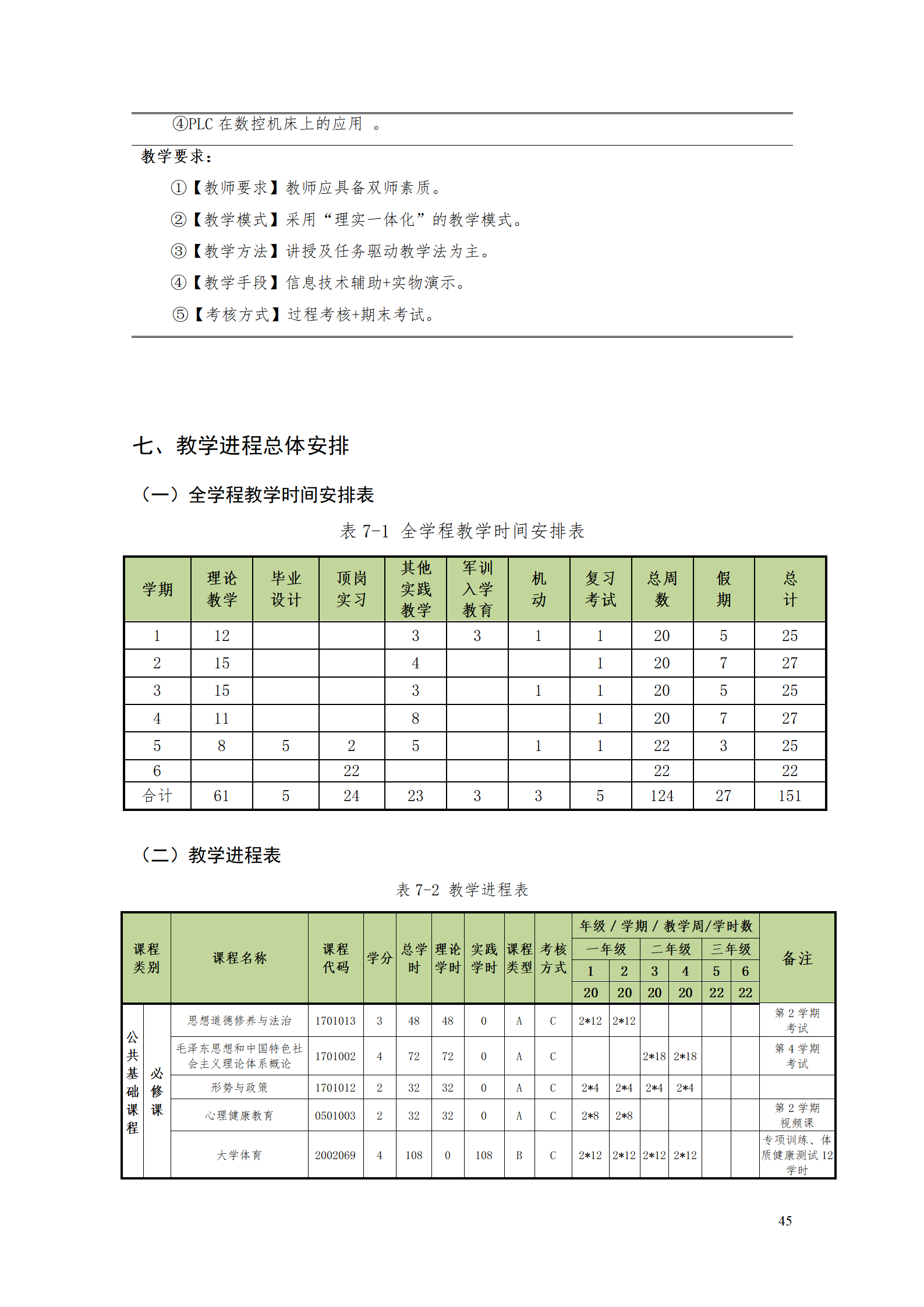 湖南机电职业技术学院2021级数控技术专业人才培养方案92_47.png