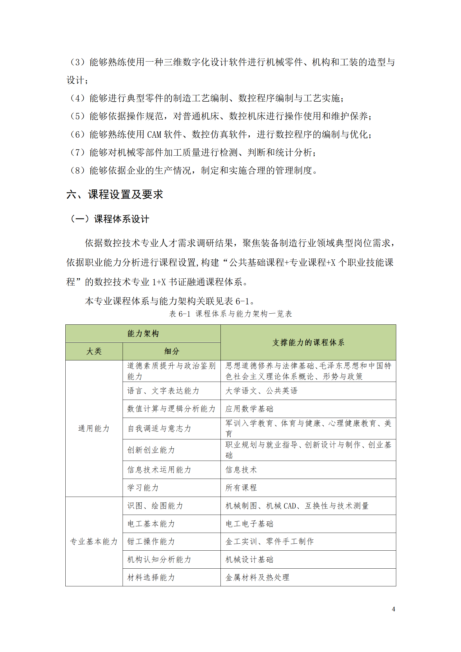 湖南机电职业技术学院2021级数控技术专业人才培养方案92_06.png