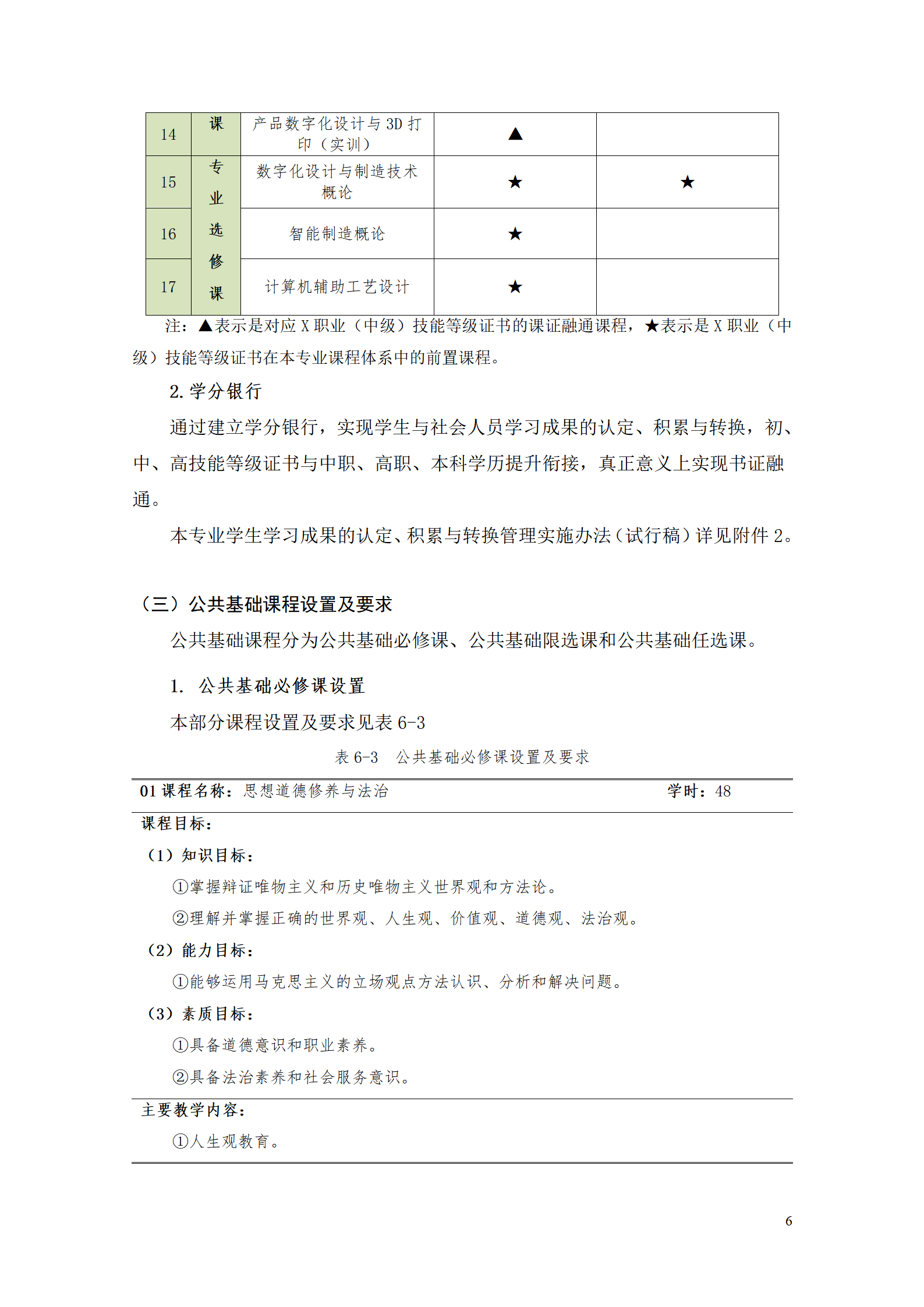 AAAA湖南机电职业技术学院2021级数字化设计与制造技术专业人才培养方案20210728_08.png