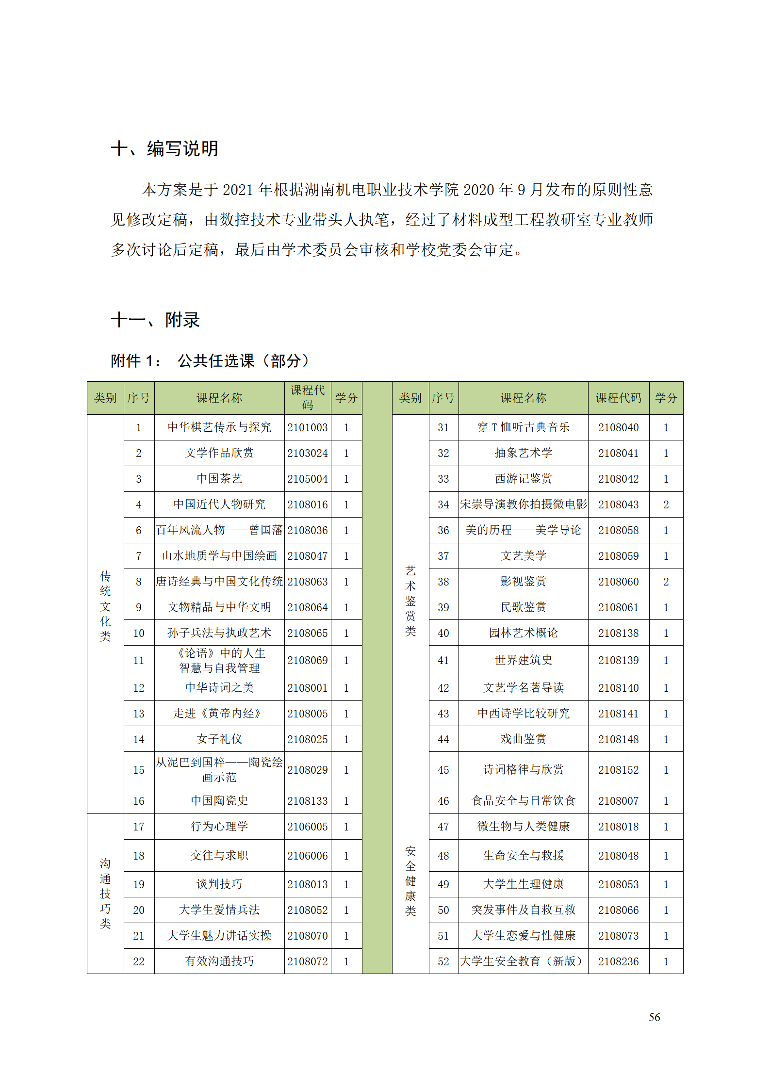 湖南机电职业技术学院2021级数控技术专业人才培养方案92_58.png