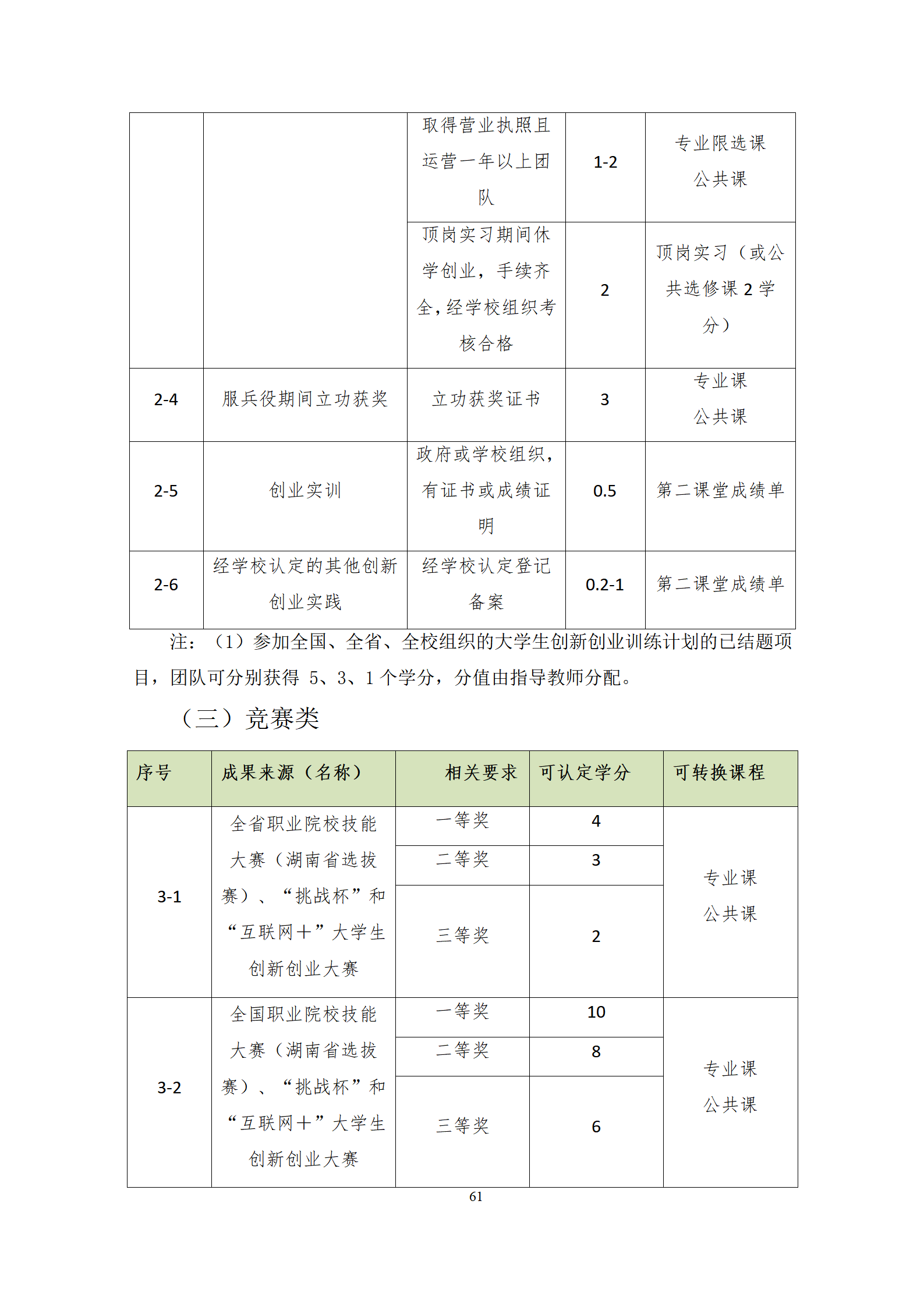 20210730湖南机电职业技术学院2021级机械制造及自动化专业人才培养方案修改9.3_63.png