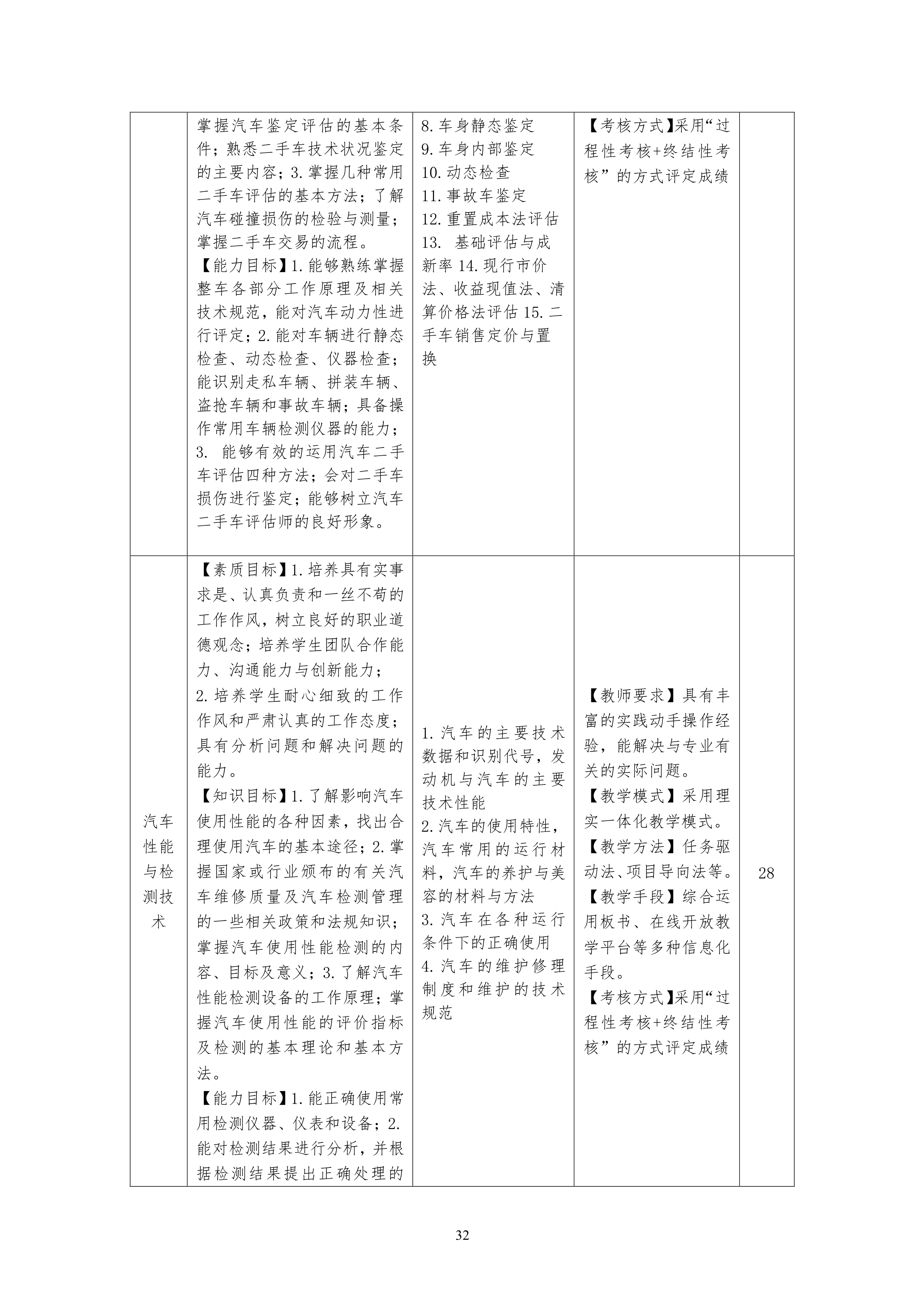 湖南机电职业技术学院2021级汽车电子技术专业人才培养方案-定稿_34.png