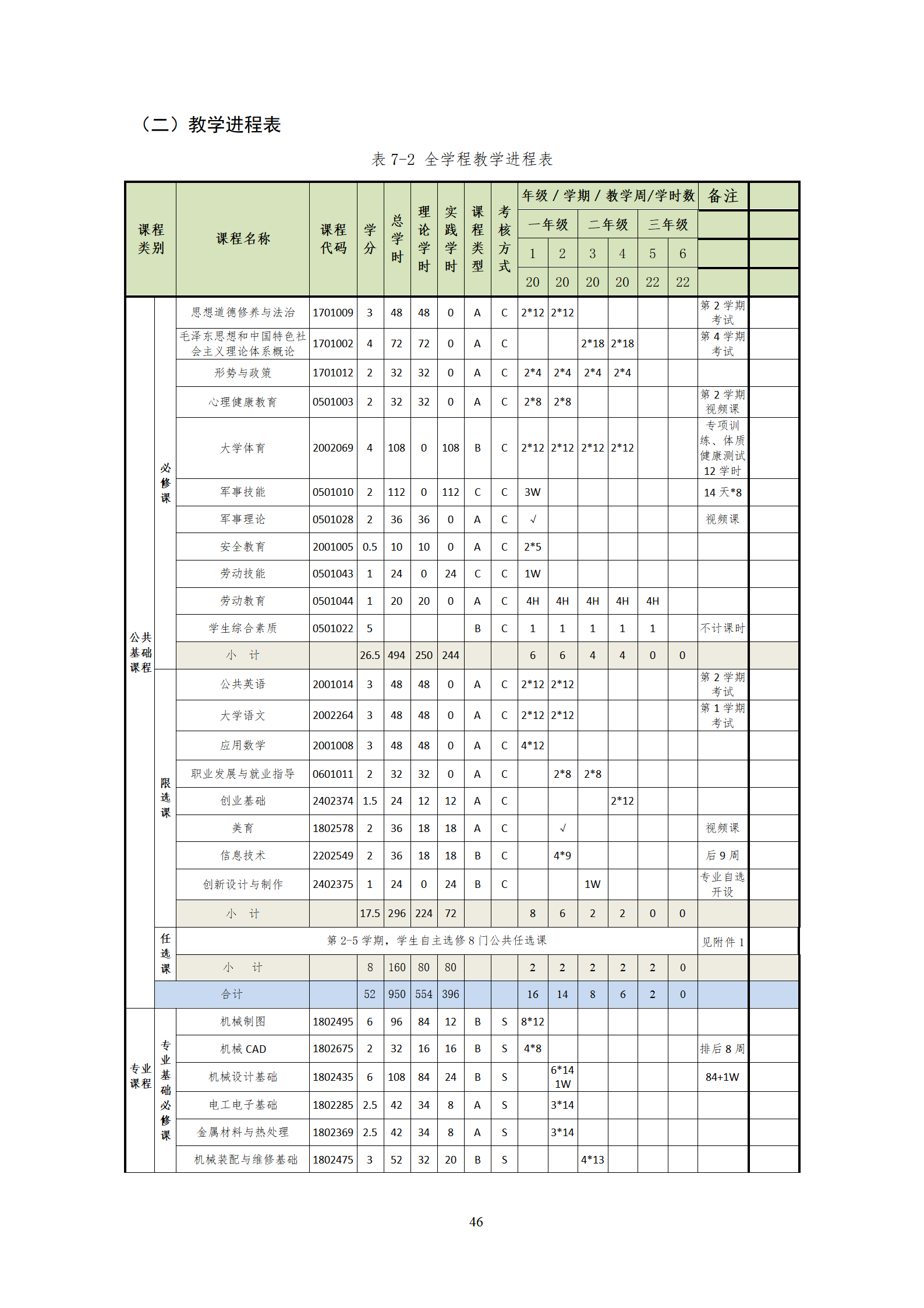 20210730湖南机电职业技术学院2021级机械制造及自动化专业人才培养方案_48.png