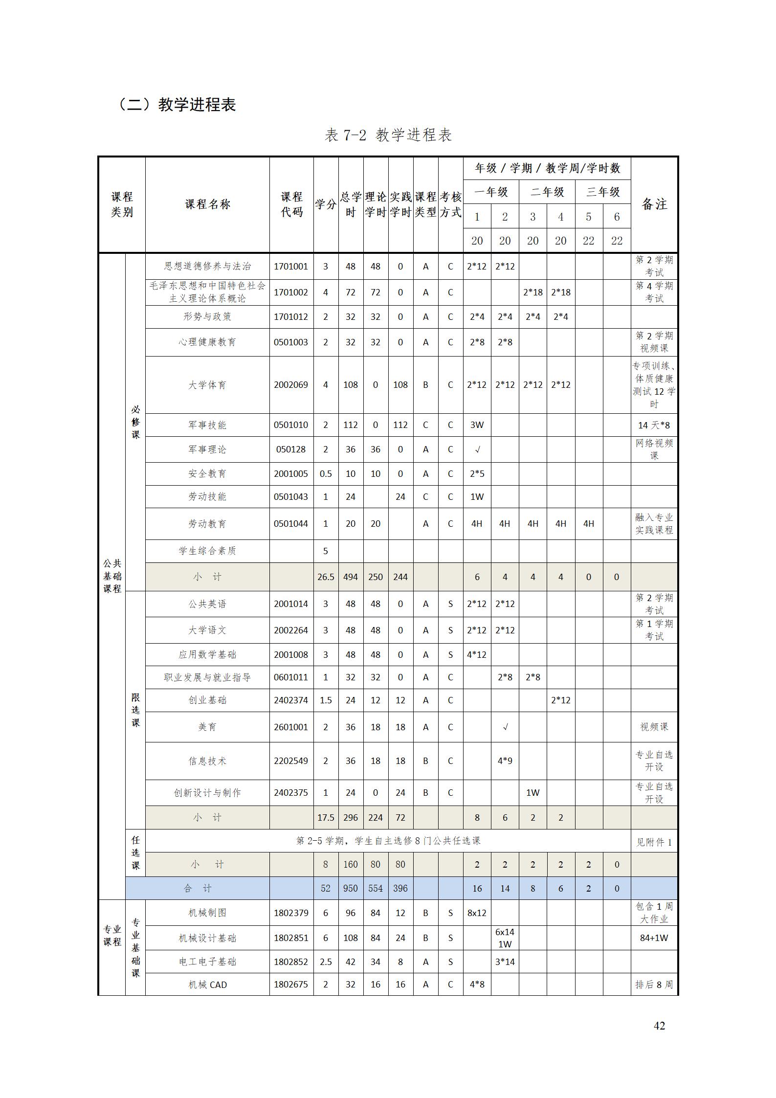 aaaa湖南机电职业技术学院2021级增材制造技术专业人才培养方案20210914_44.jpg