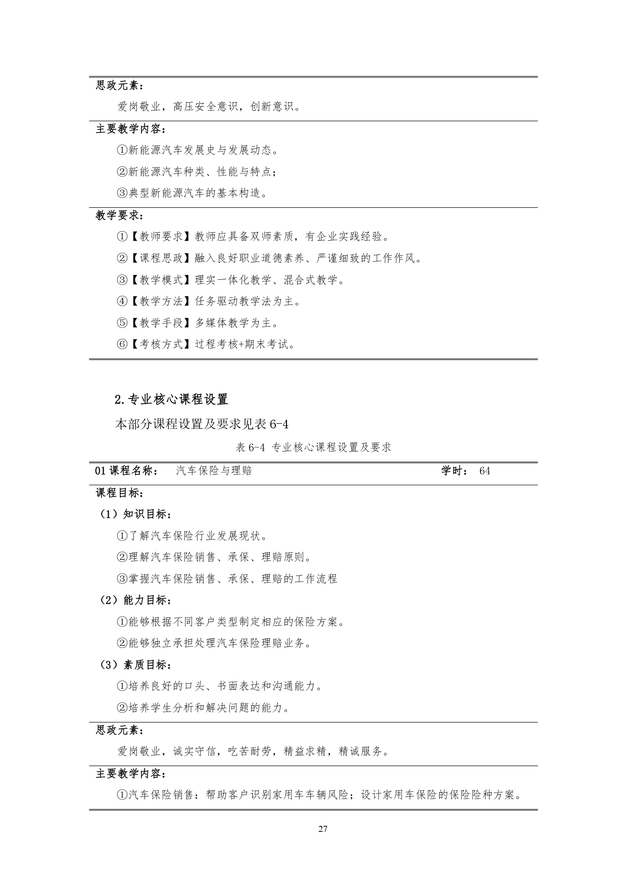 湖南机电职业技术学院2022版汽车技术与营销专业人才培养方案(9月6日定稿）_page-0029.jpg