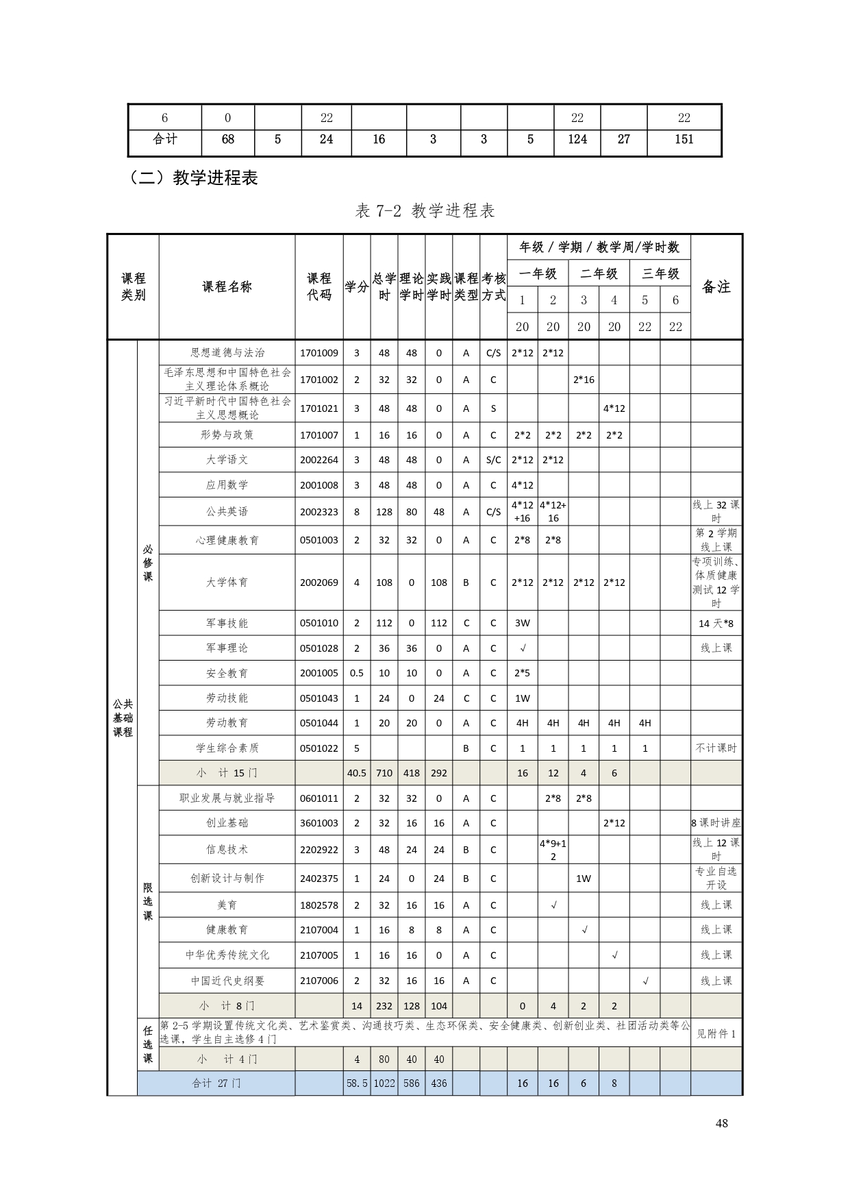 湖南机电职业技术学院2022版汽车电子技术专业人才培养方案V6_page-0050.jpg