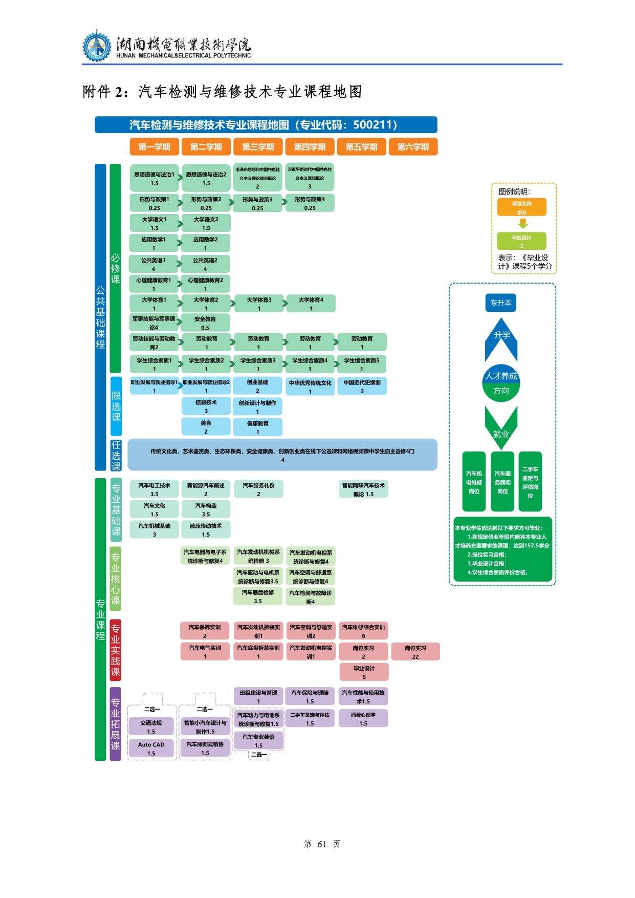 湖南机电职业技术学院2022级汽车检测与维修技术专业人才培养方案V10.0_page-0063.jpg