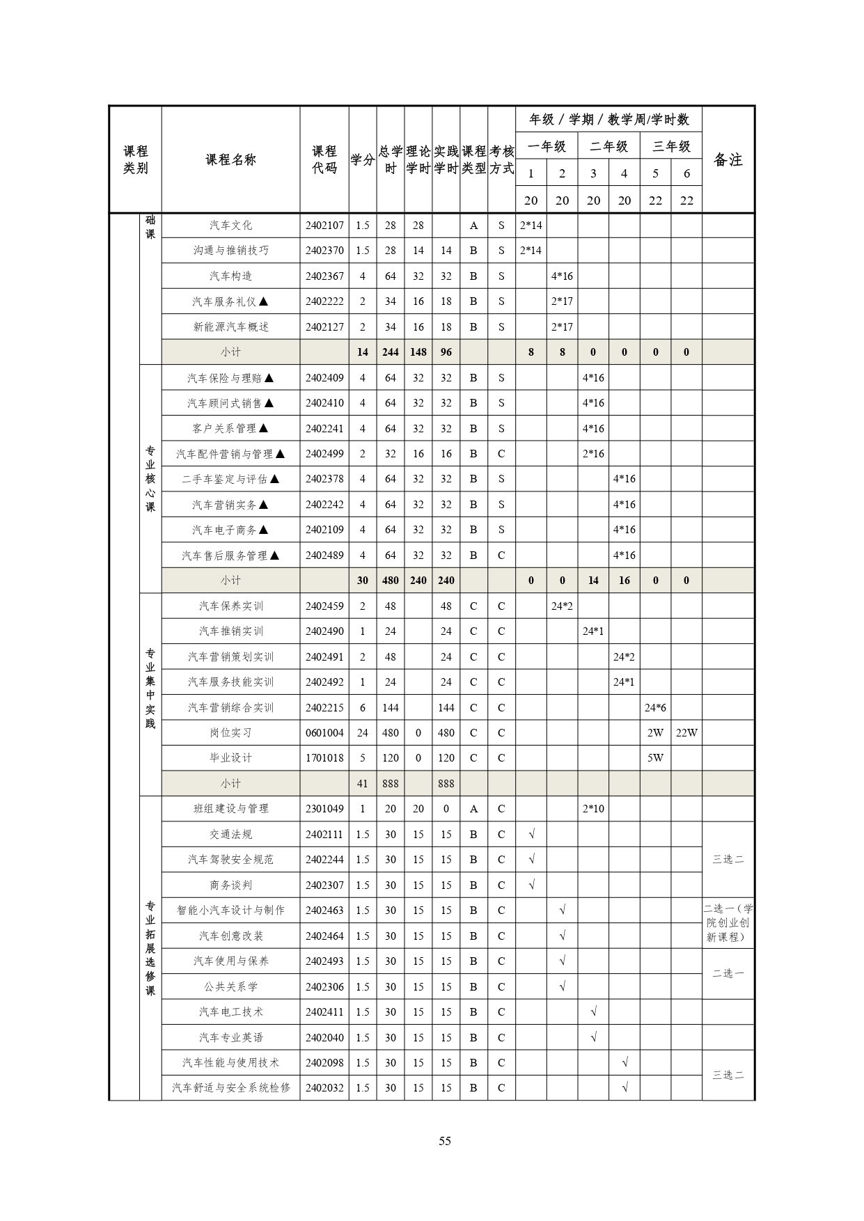 湖南机电职业技术学院2022版汽车技术与营销专业人才培养方案(9月6日定稿）_page-0057.jpg