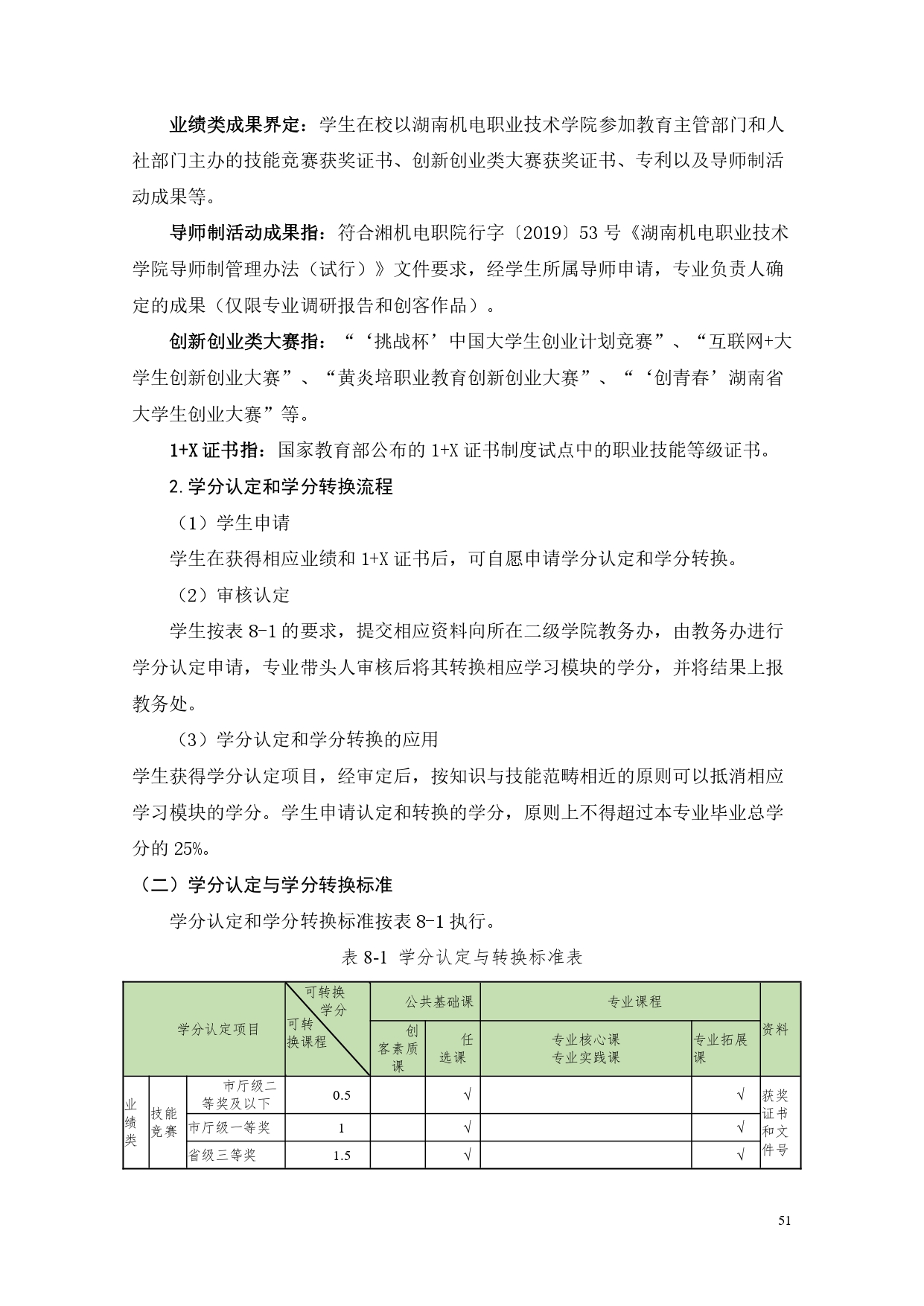 湖南机电职业技术学院2022版汽车电子技术专业人才培养方案V6_page-0053.jpg