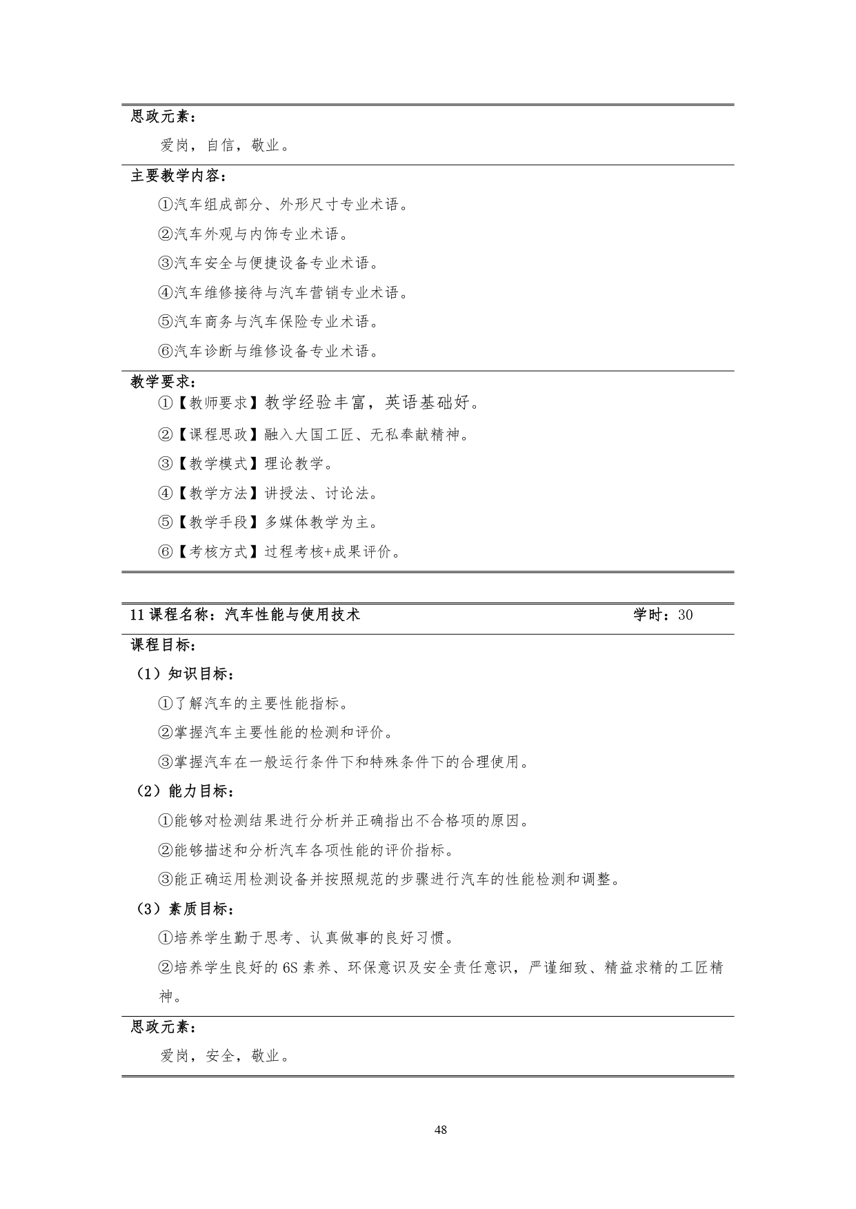 湖南机电职业技术学院2022版汽车技术与营销专业人才培养方案(9月6日定稿）_page-0050.jpg