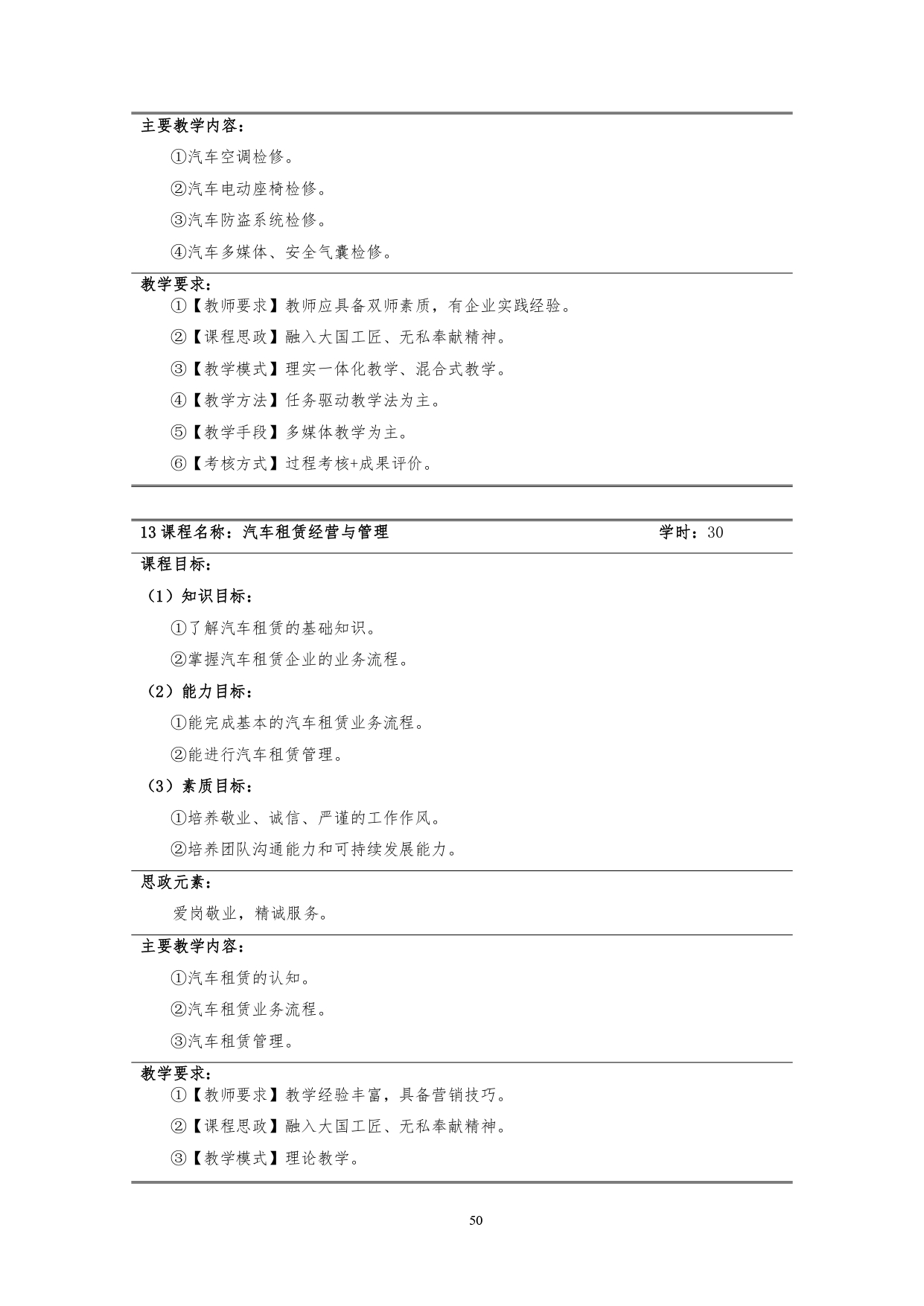 湖南机电职业技术学院2022版汽车技术与营销专业人才培养方案(9月6日定稿）_page-0052.jpg