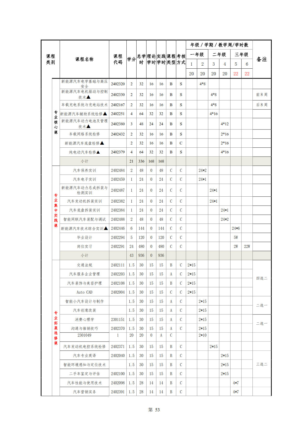 湖南机电职业技术学院2022级新能源汽车技术专业人才培养方案(V5)_55.jpg