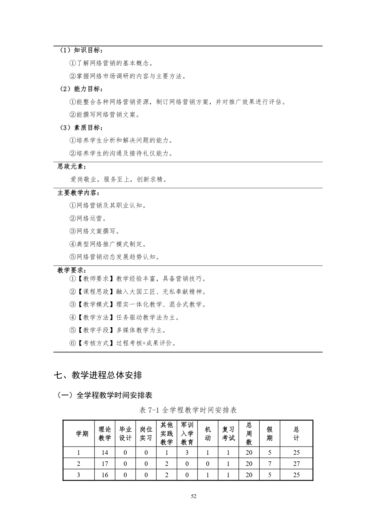 湖南机电职业技术学院2022版汽车技术与营销专业人才培养方案(9月6日定稿）_page-0054.jpg