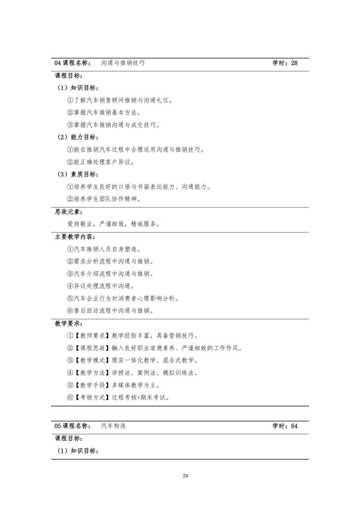 湖南机电职业技术学院2022版汽车技术与营销专业人才培养方案(9月6日定稿）_page-0026.jpg