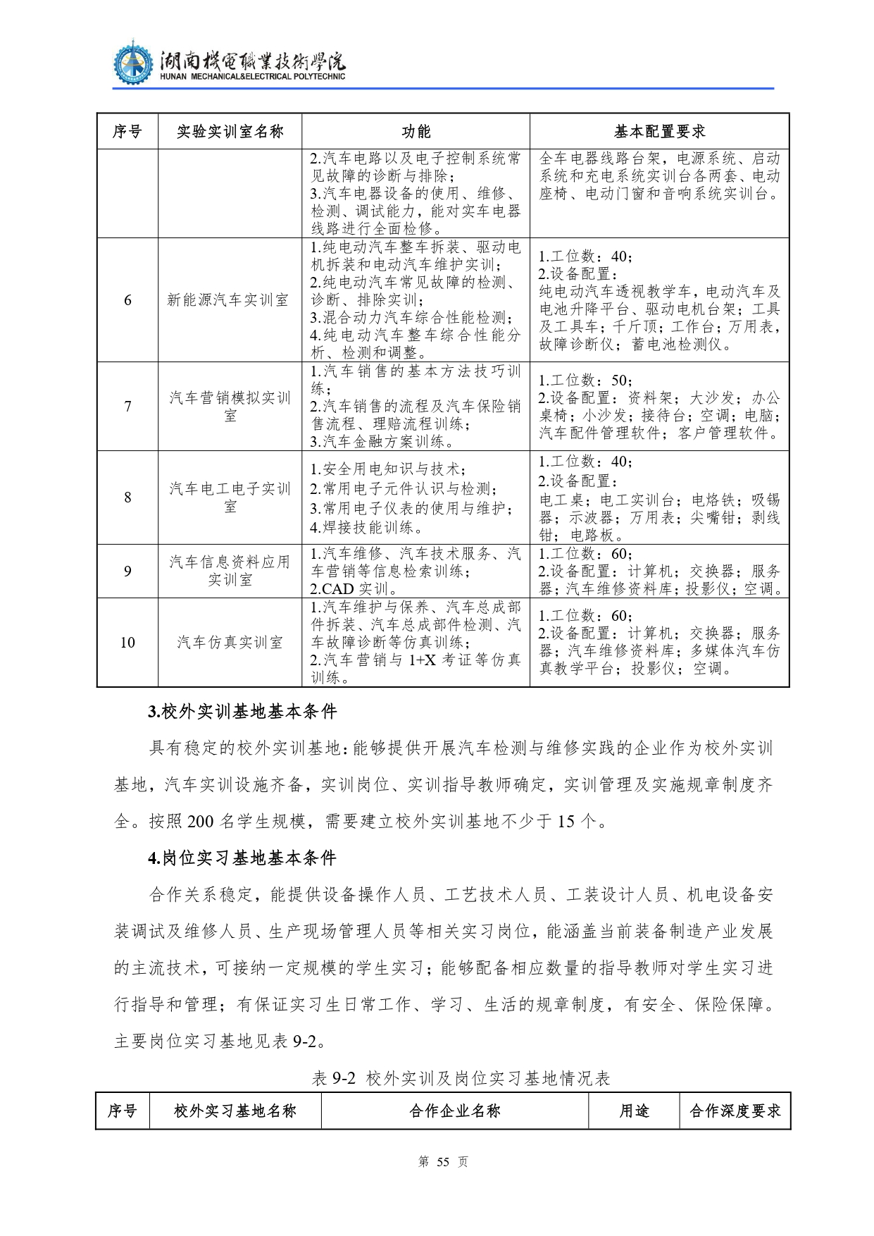 湖南机电职业技术学院2022级汽车检测与维修技术专业人才培养方案V10.0_page-0057.jpg