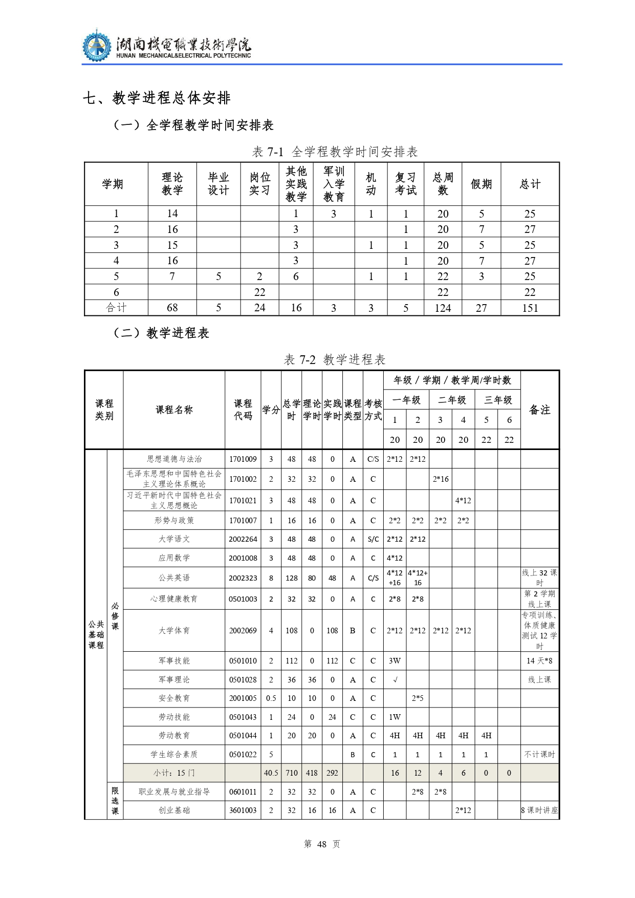 湖南机电职业技术学院2022级汽车检测与维修技术专业人才培养方案V10.0_page-0050.jpg