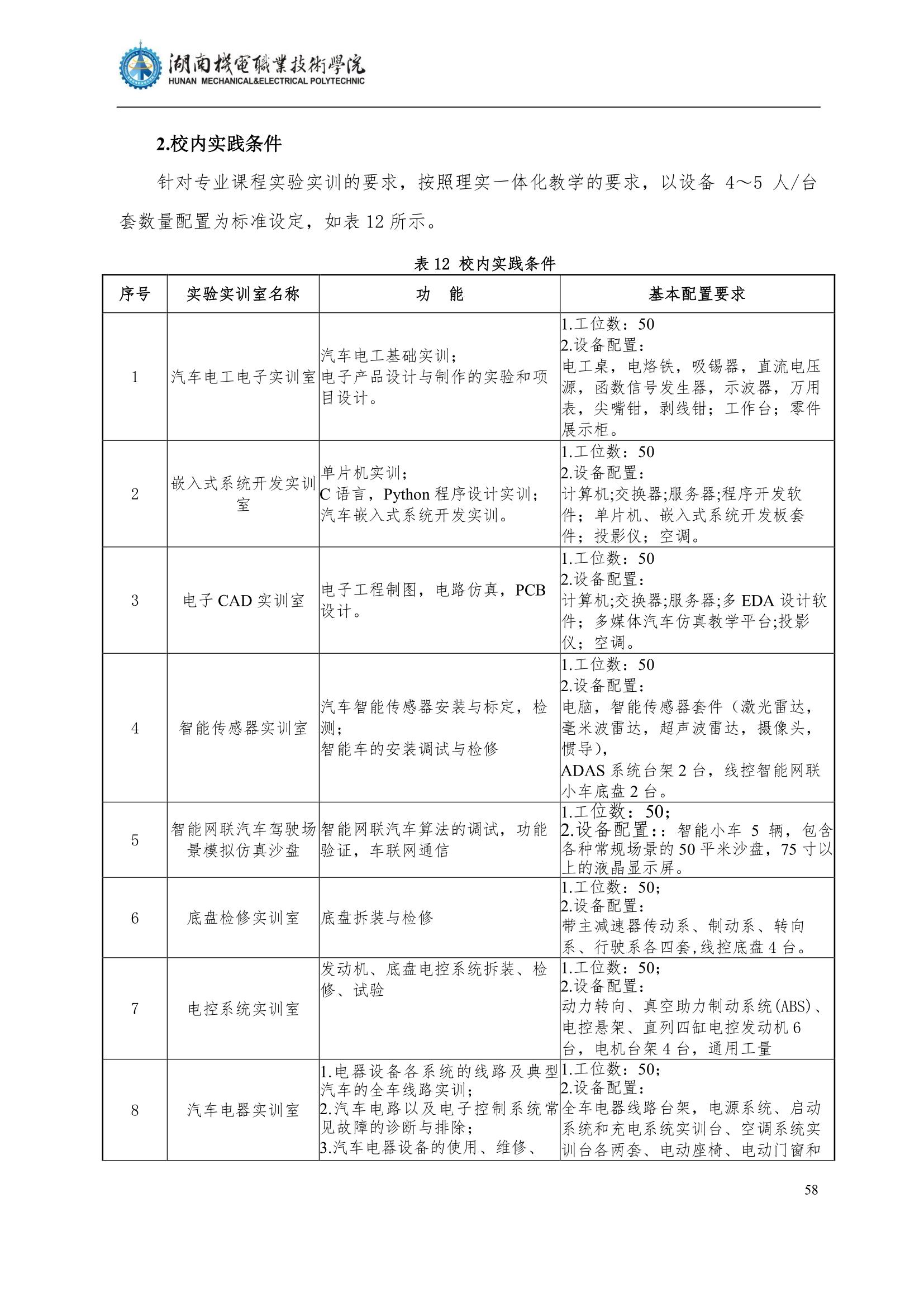 4湖南机电职业技术学院2022级汽车智能技术专业人才培养方案_60.jpg