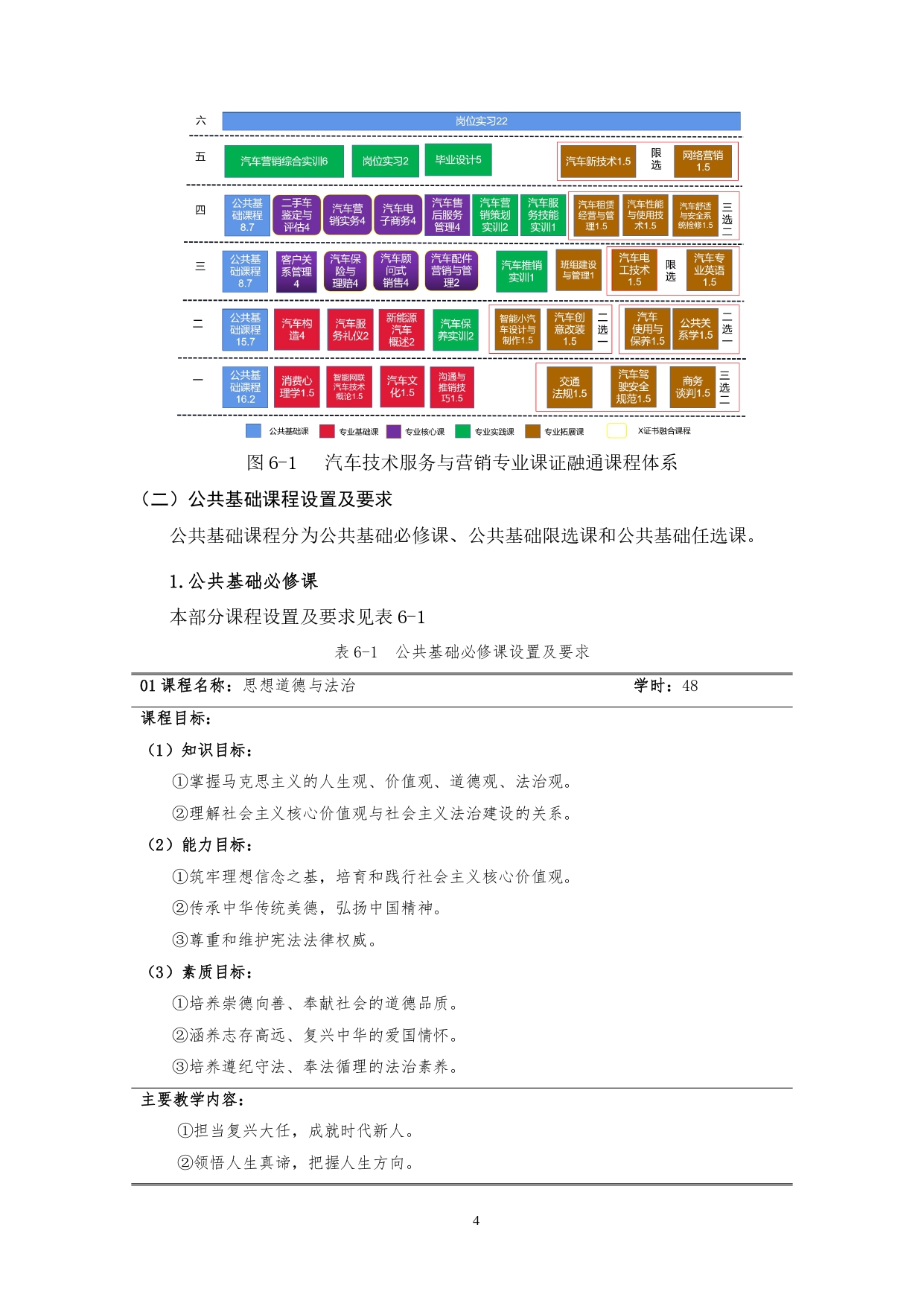 湖南机电职业技术学院2022版汽车技术与营销专业人才培养方案(9月6日定稿）_page-0006.jpg