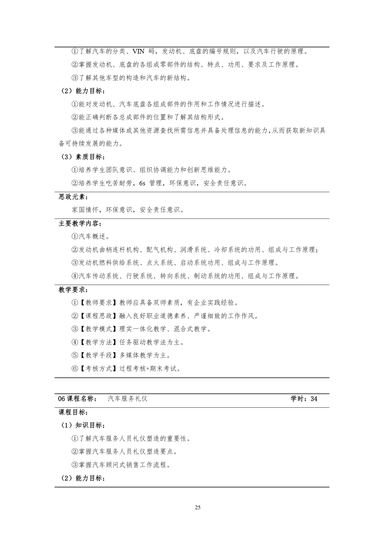 湖南机电职业技术学院2022版汽车技术与营销专业人才培养方案(9月6日定稿）_page-0027.jpg