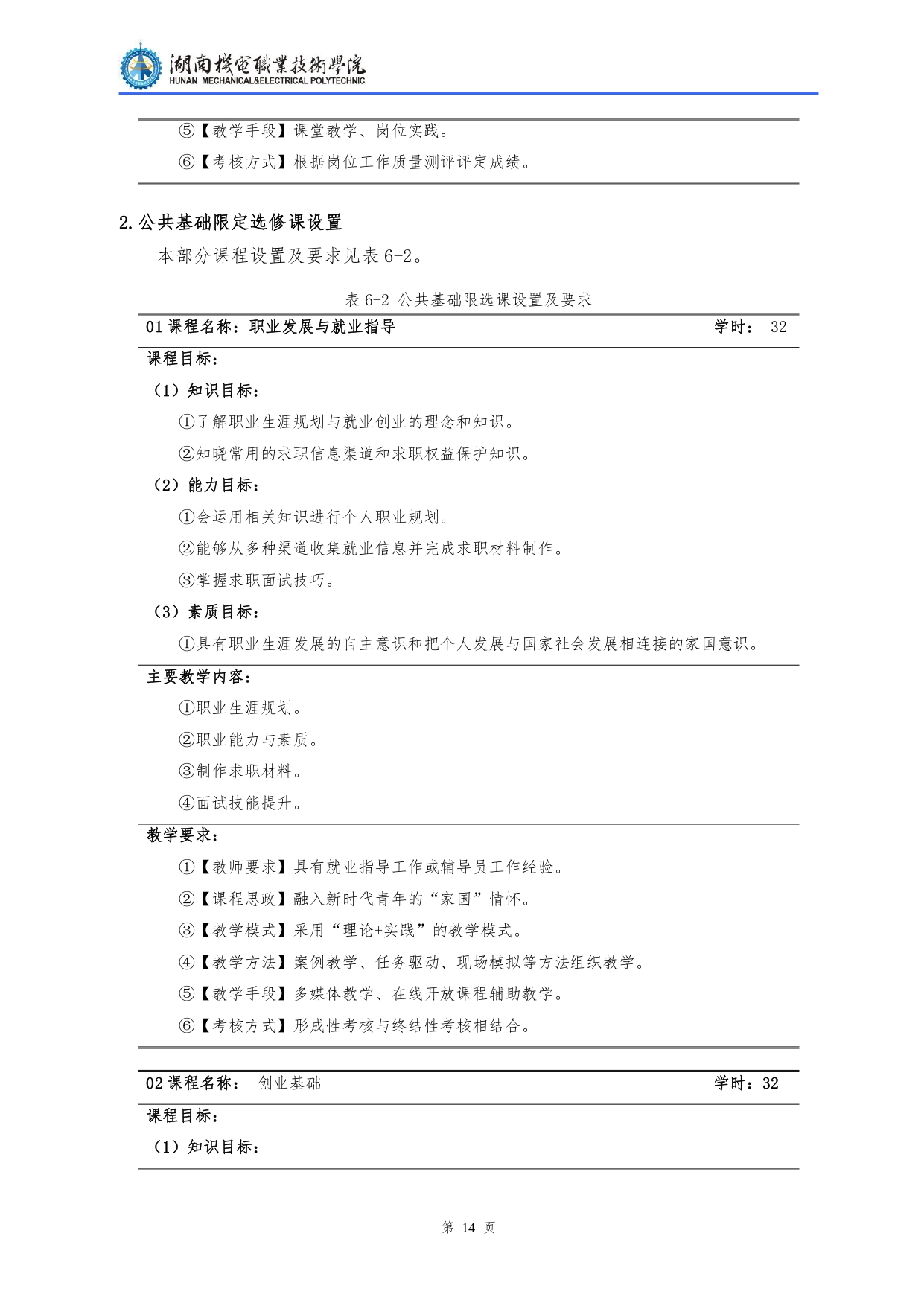 湖南机电职业技术学院2022级汽车检测与维修技术专业人才培养方案V10.0_page-0016.jpg