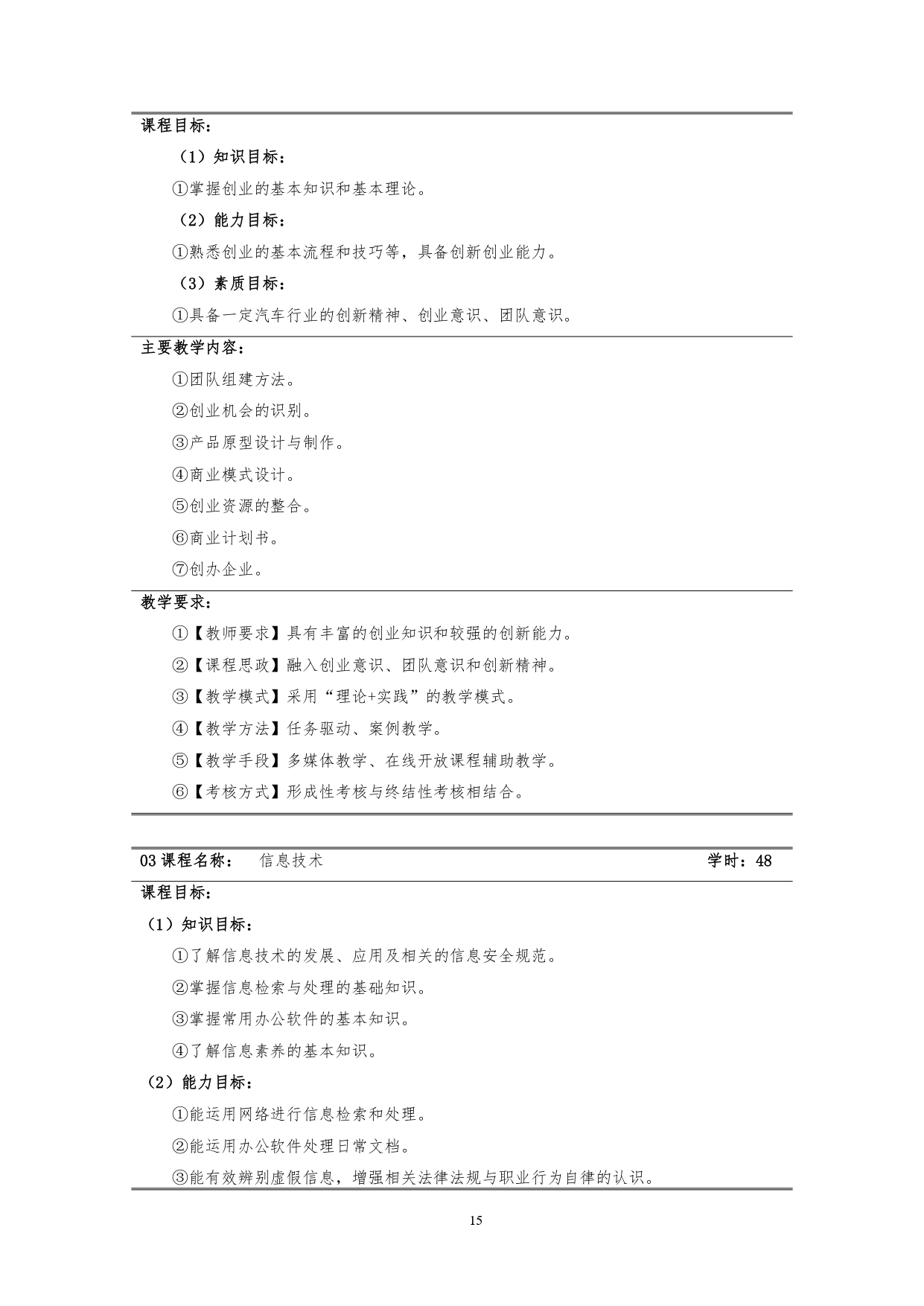 湖南机电职业技术学院2022版汽车技术与营销专业人才培养方案(9月6日定稿）_page-0017.jpg