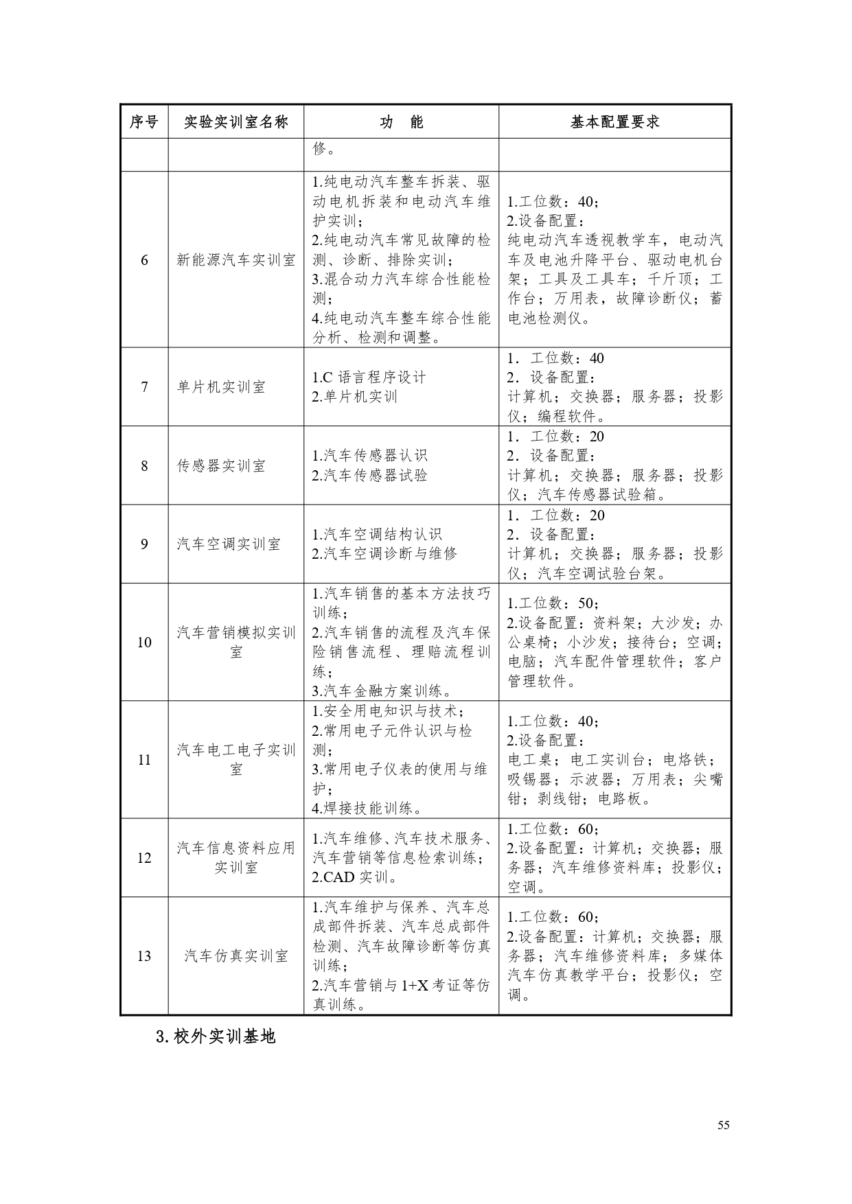 湖南机电职业技术学院2022版汽车电子技术专业人才培养方案V6_page-0057.jpg