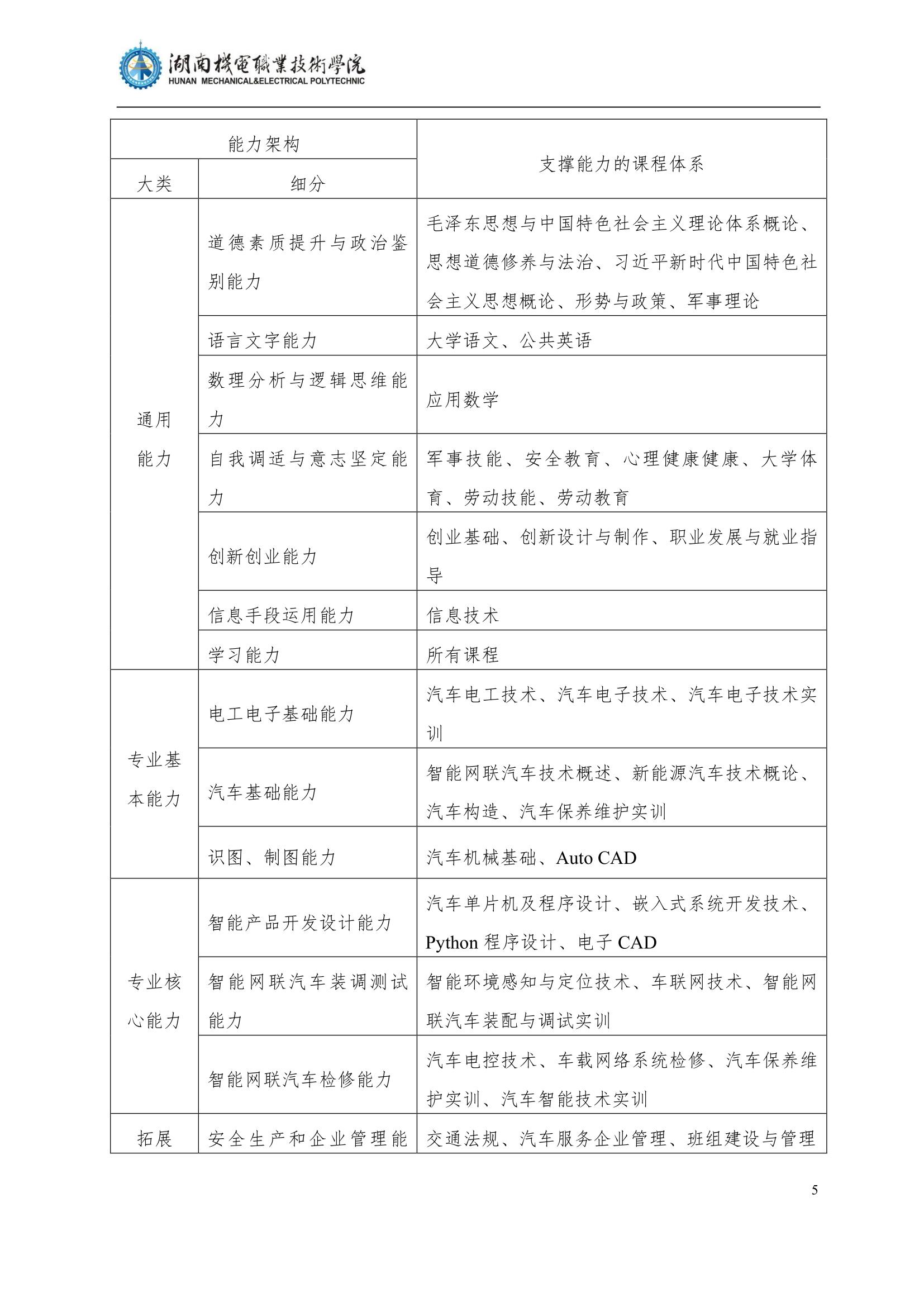 4湖南机电职业技术学院2022级汽车智能技术专业人才培养方案_7.jpg