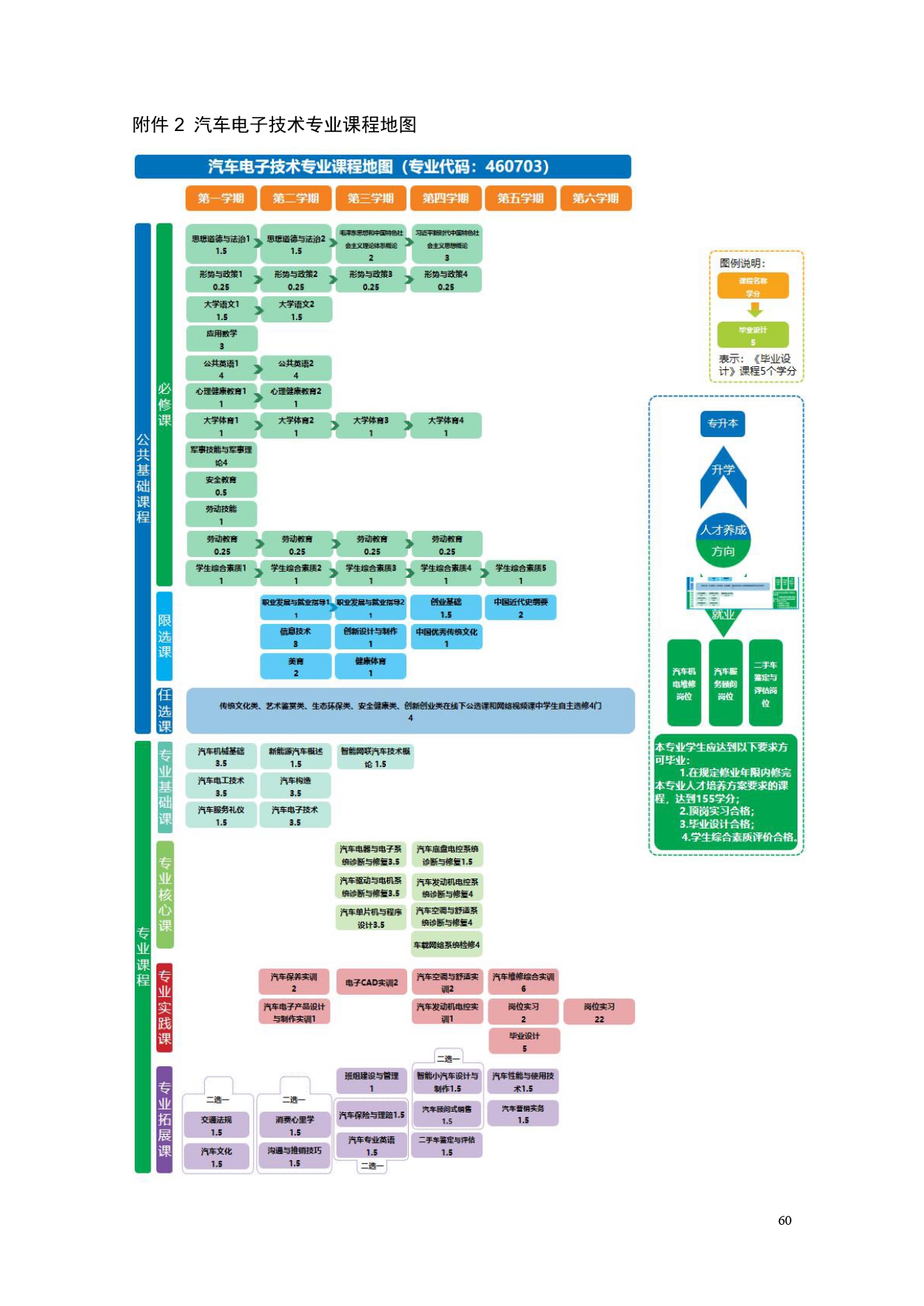 湖南机电职业技术学院2022版汽车电子技术专业人才培养方案V6_page-0062.jpg