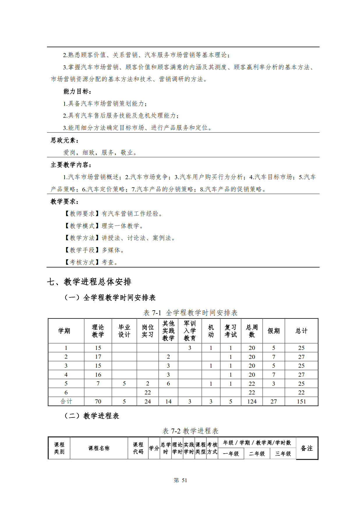 湖南机电职业技术学院2022级新能源汽车技术专业人才培养方案(V5)_53.jpg