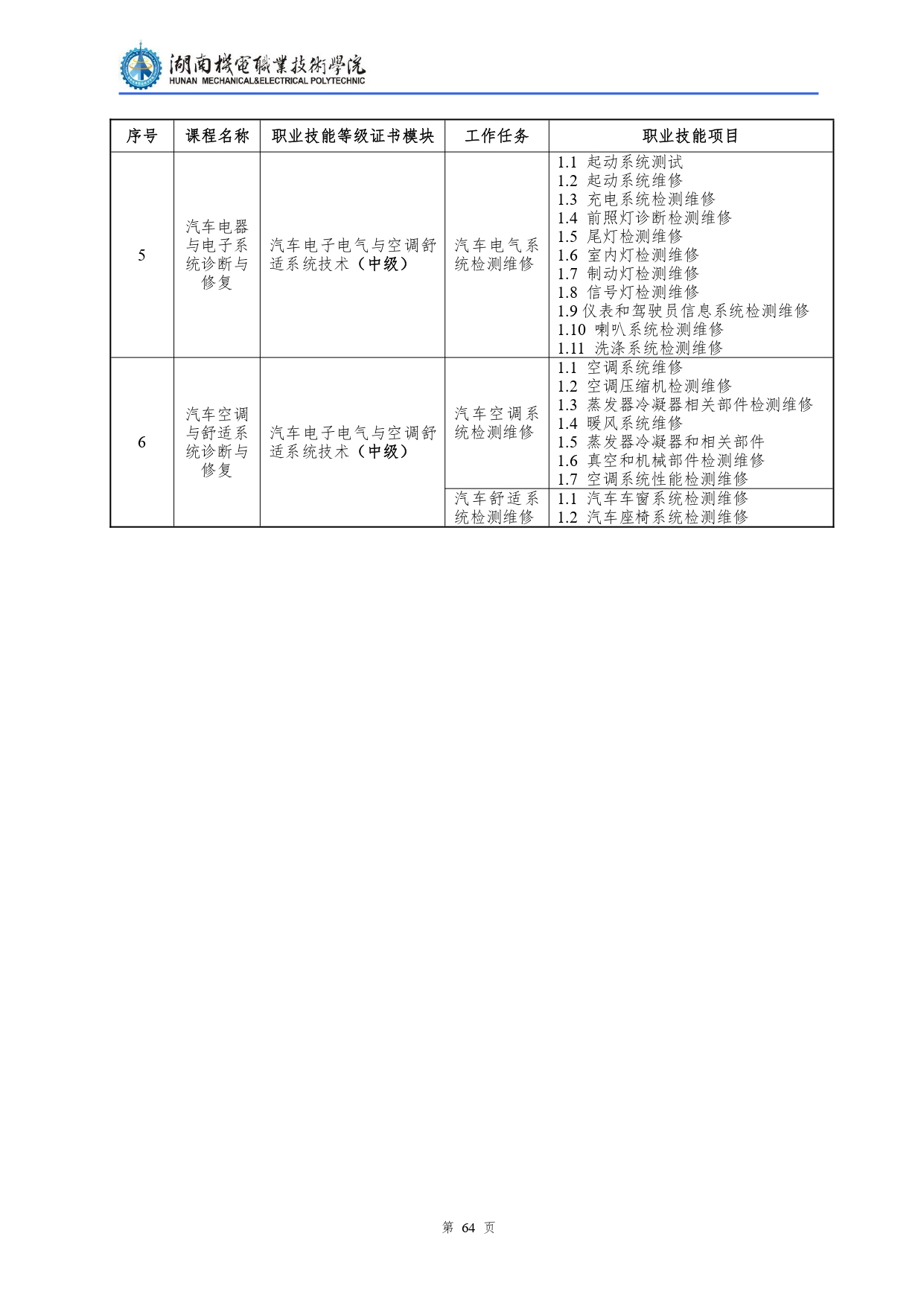 湖南机电职业技术学院2022级汽车检测与维修技术专业人才培养方案V10.0_page-0066.jpg