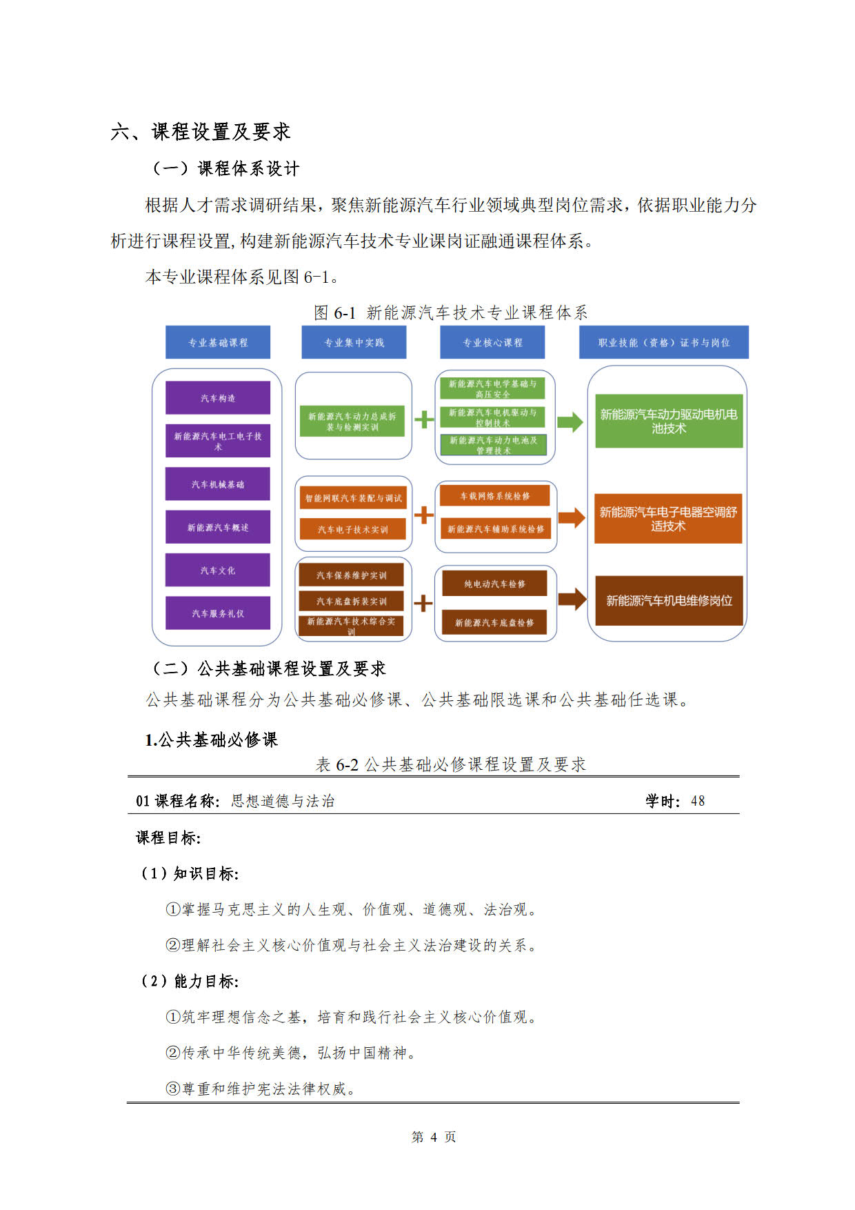 湖南机电职业技术学院2022级新能源汽车技术专业人才培养方案(V5)_6.jpg