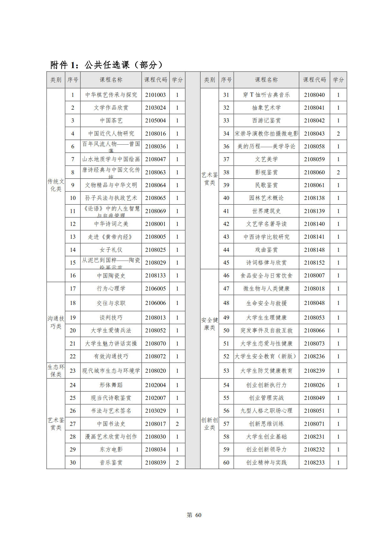 湖南机电职业技术学院2022级新能源汽车技术专业人才培养方案(V5)_62.jpg