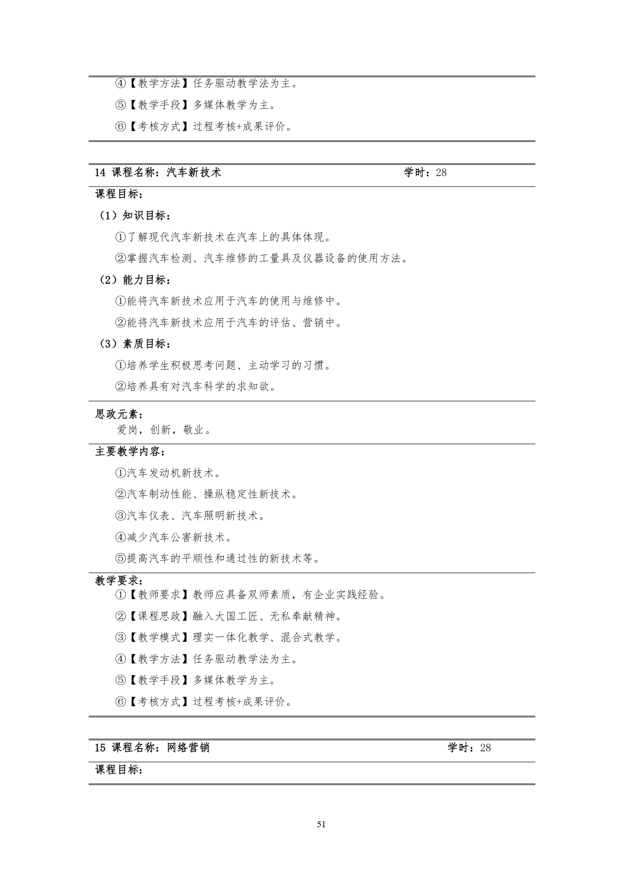 湖南机电职业技术学院2022版汽车技术与营销专业人才培养方案(9月6日定稿）_page-0053.jpg