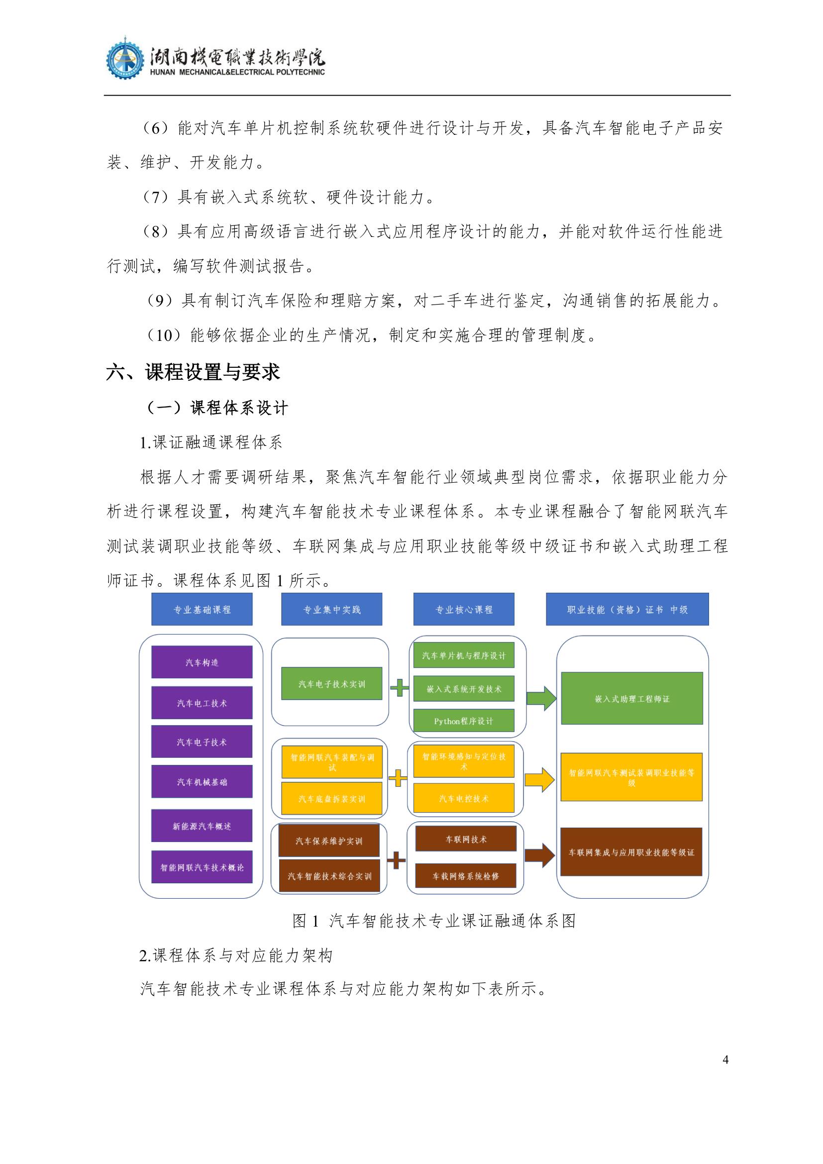 4湖南机电职业技术学院2022级汽车智能技术专业人才培养方案_6.jpg