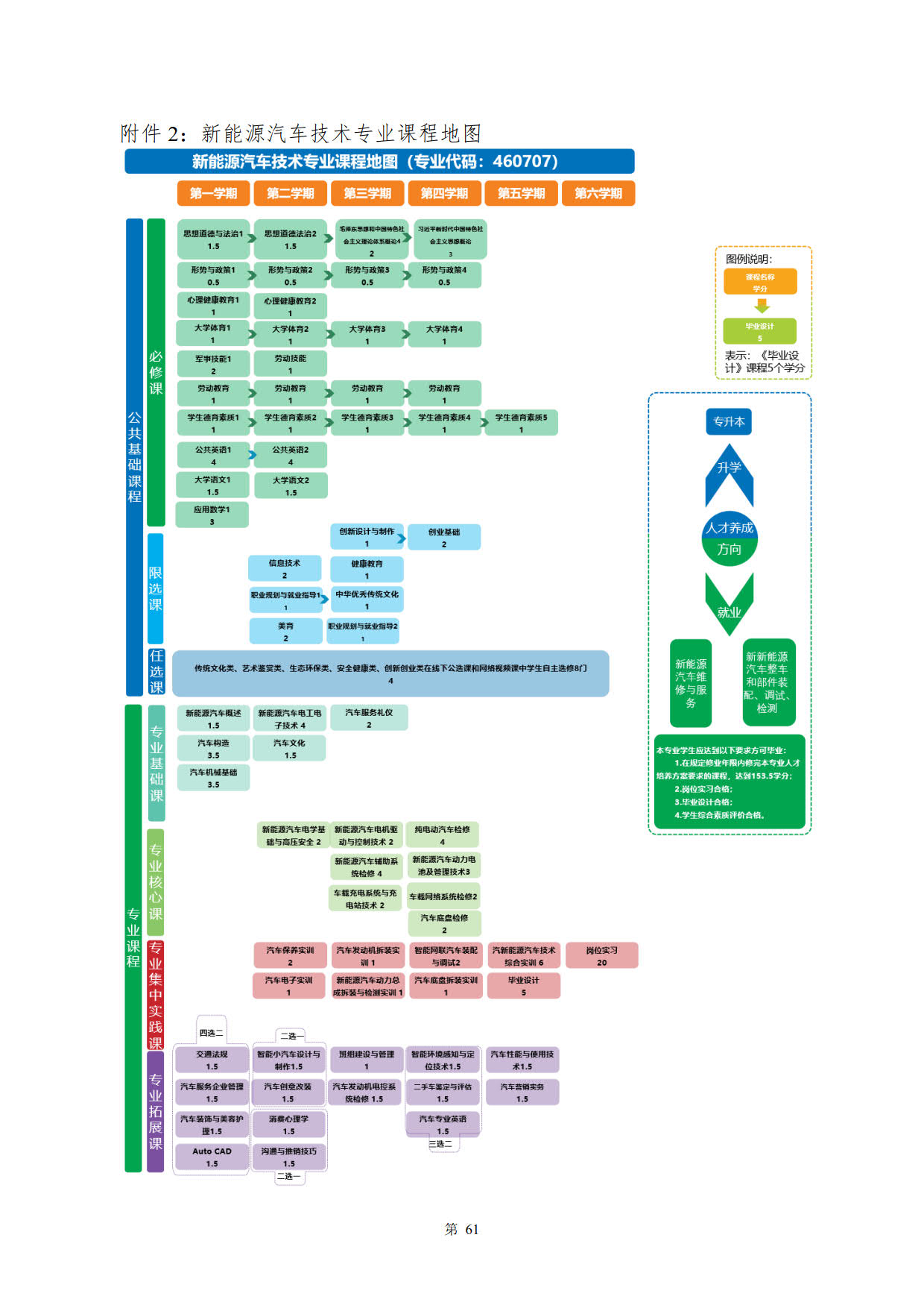 湖南机电职业技术学院2022级新能源汽车技术专业人才培养方案(V5)_63.jpg