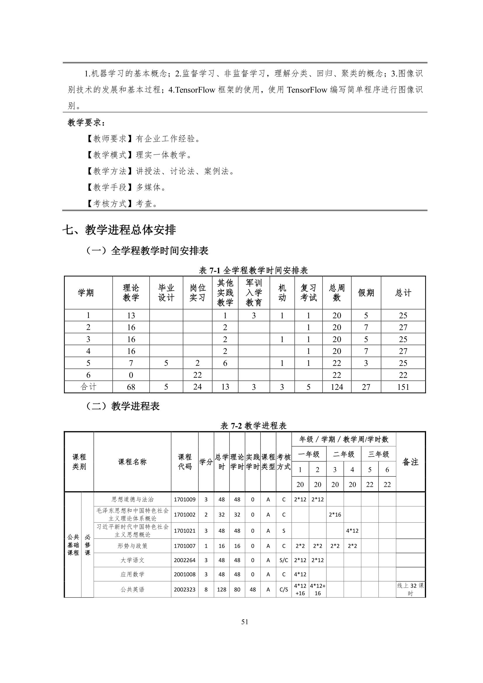 湖南机电职业技术学院2022级智能网联汽车技术专业人才培养方案-20220510-v9.0_53.jpg