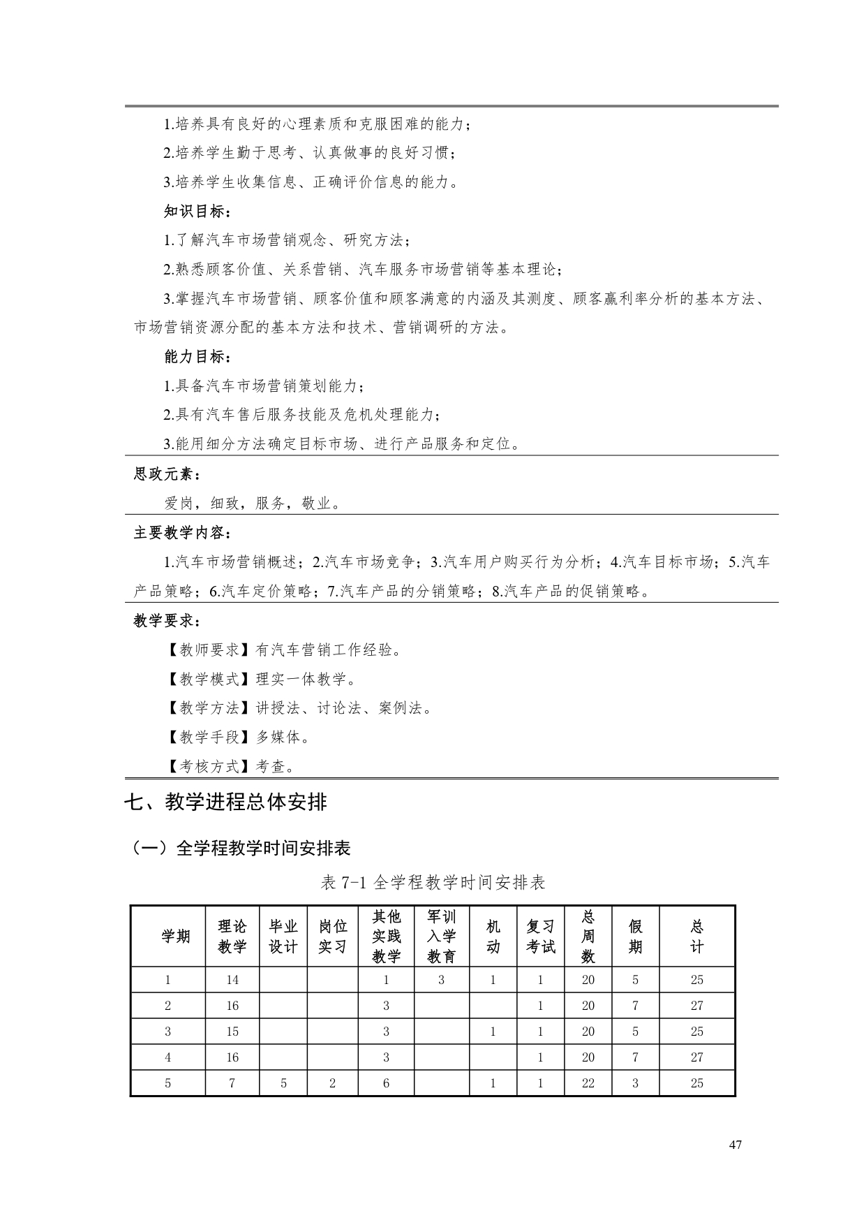 湖南机电职业技术学院2022版汽车电子技术专业人才培养方案V6_page-0049.jpg