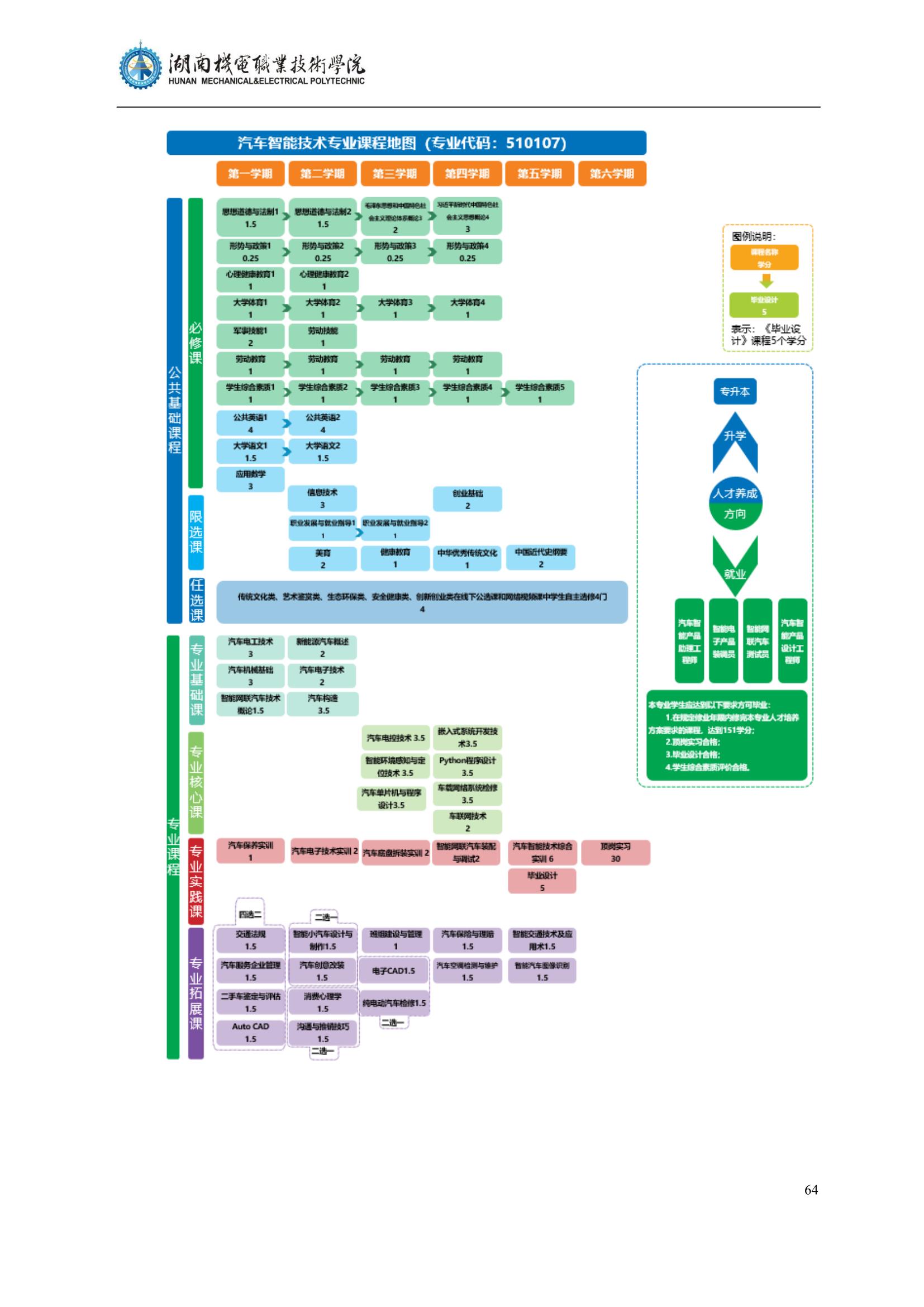 4湖南机电职业技术学院2022级汽车智能技术专业人才培养方案_66.jpg