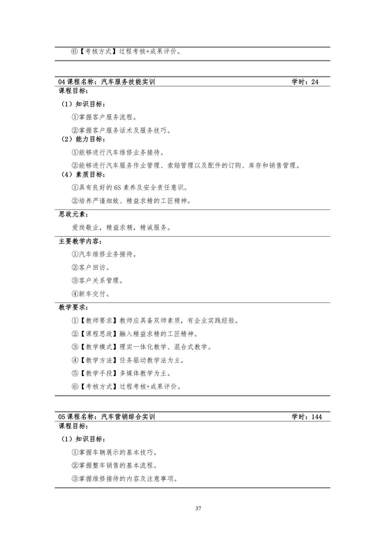 湖南机电职业技术学院2022版汽车技术与营销专业人才培养方案(9月6日定稿）_page-0039.jpg