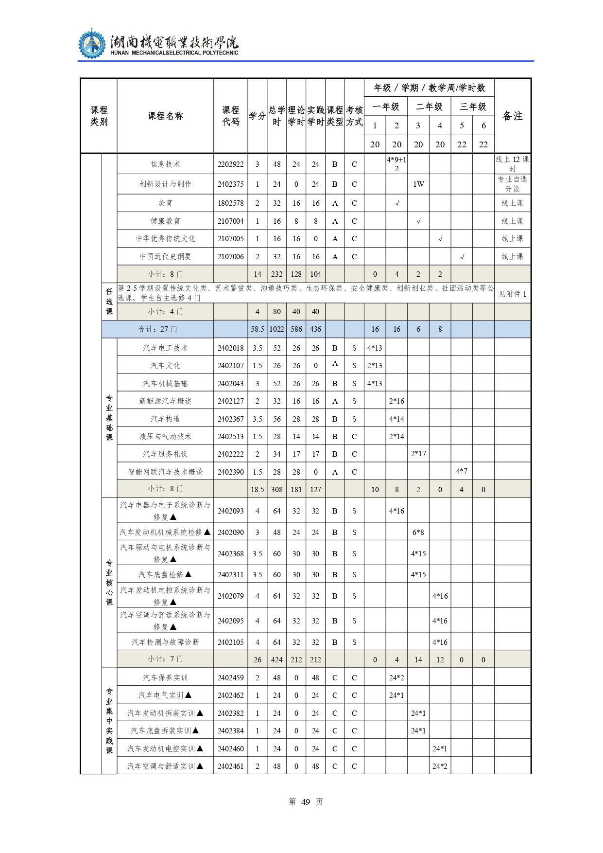 湖南机电职业技术学院2022级汽车检测与维修技术专业人才培养方案V10.0_page-0051.jpg