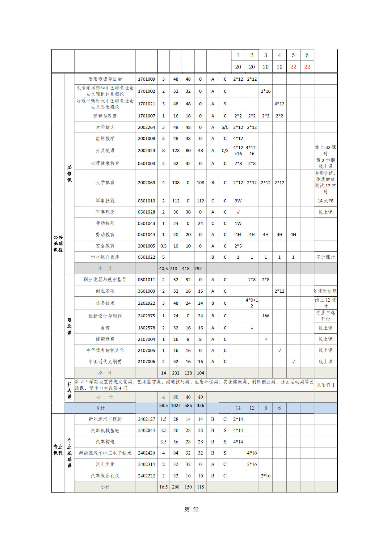 湖南机电职业技术学院2022级新能源汽车技术专业人才培养方案(V5)_54.jpg