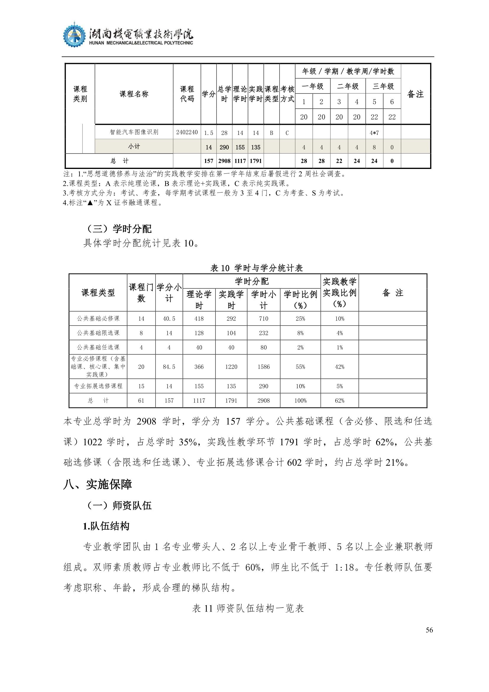 4湖南机电职业技术学院2022级汽车智能技术专业人才培养方案_58.jpg