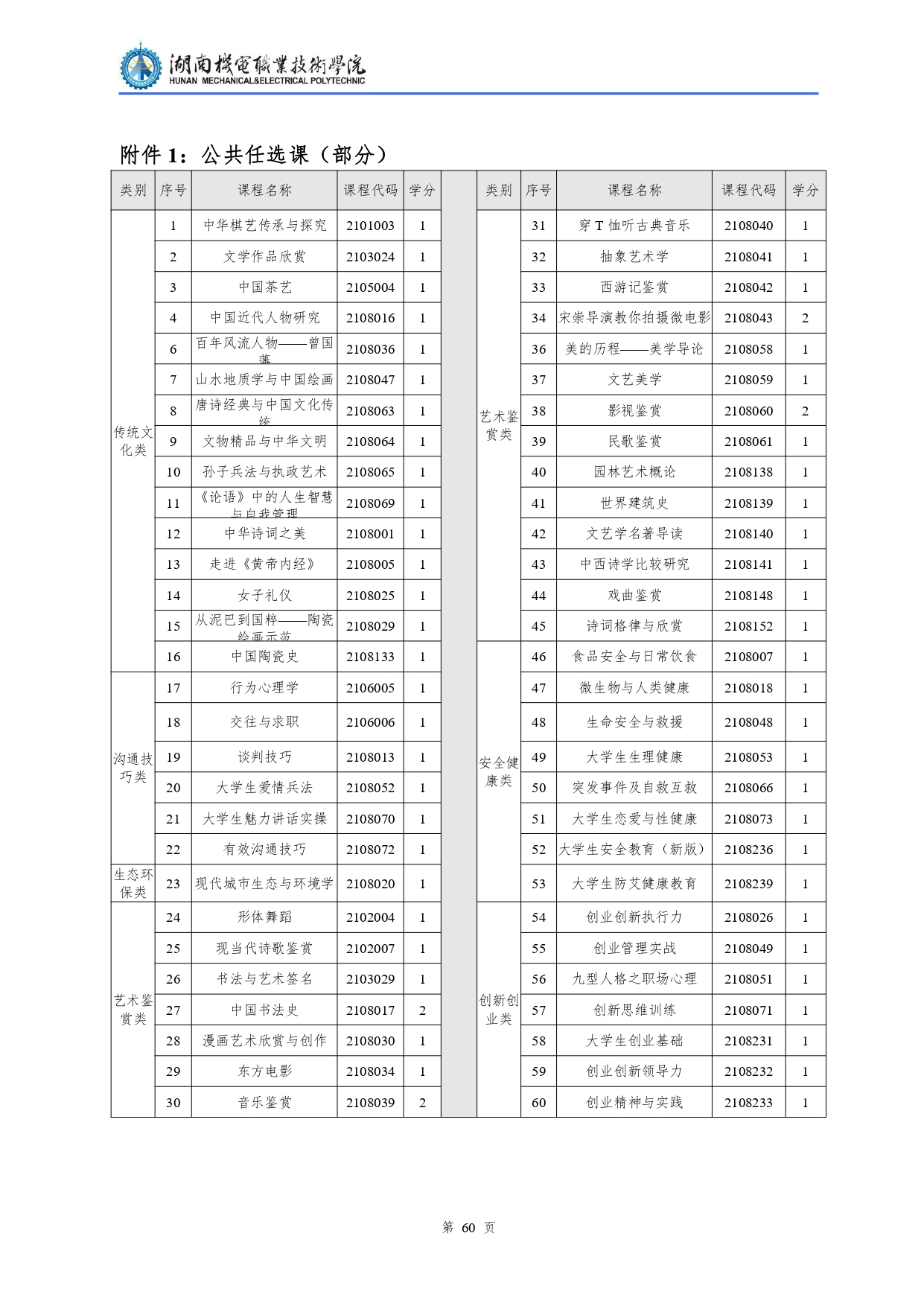 湖南机电职业技术学院2022级汽车检测与维修技术专业人才培养方案V10.0_page-0062.jpg