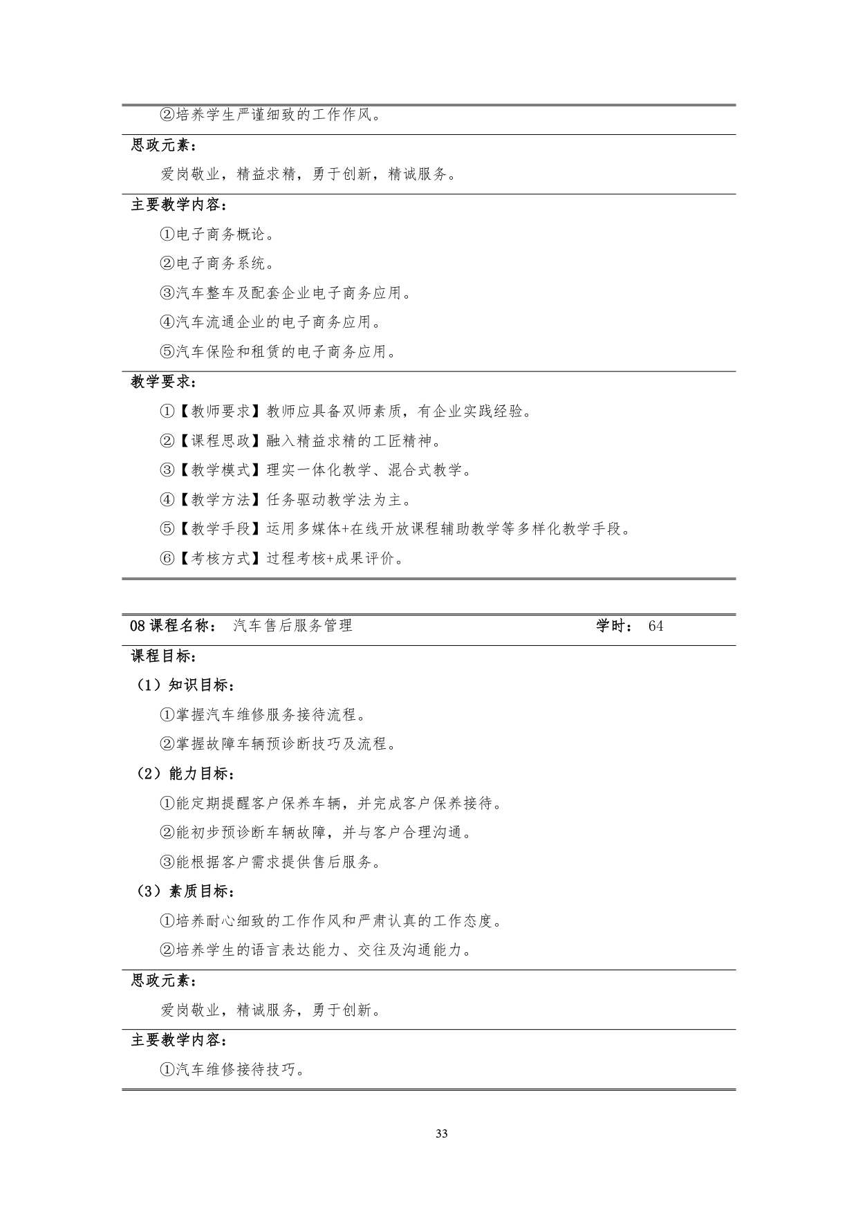 湖南机电职业技术学院2022版汽车技术与营销专业人才培养方案(9月6日定稿）_page-0035.jpg