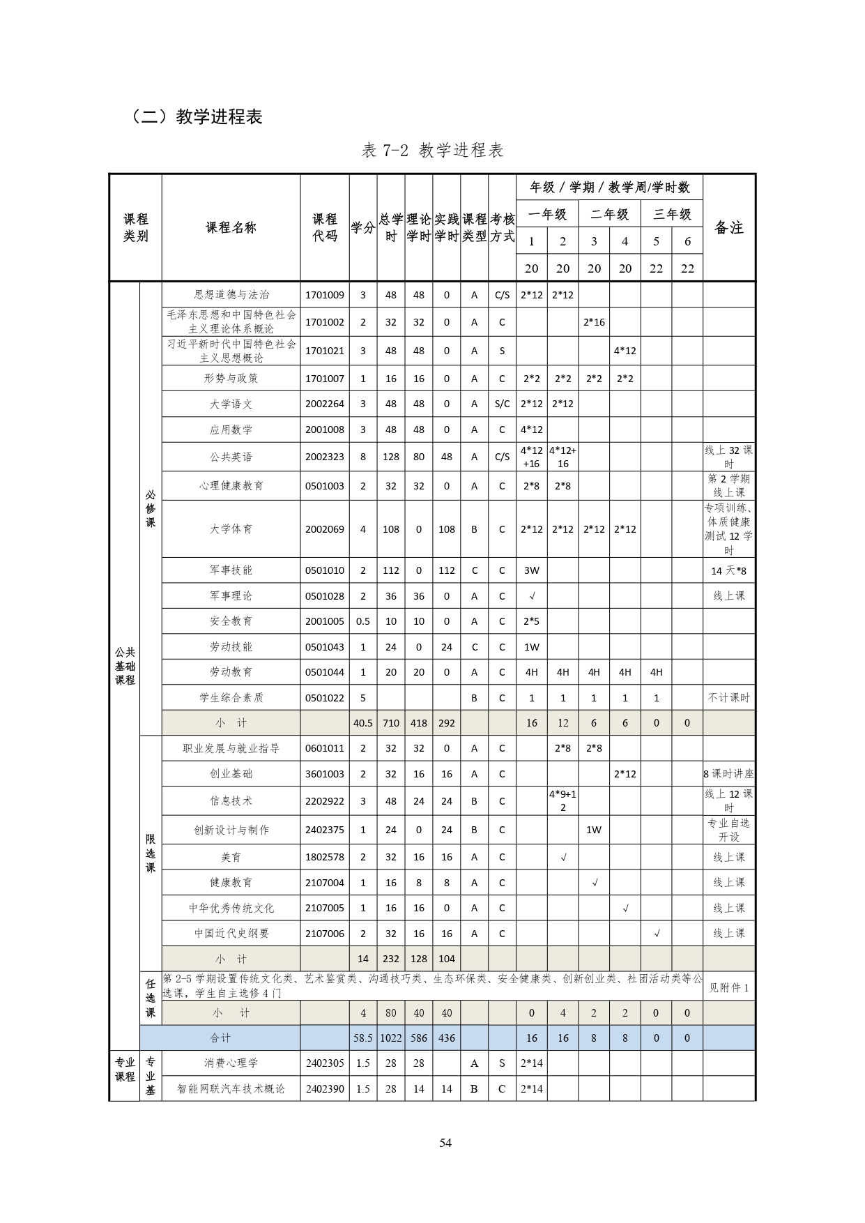 湖南机电职业技术学院2022版汽车技术与营销专业人才培养方案(9月6日定稿）_page-0056.jpg