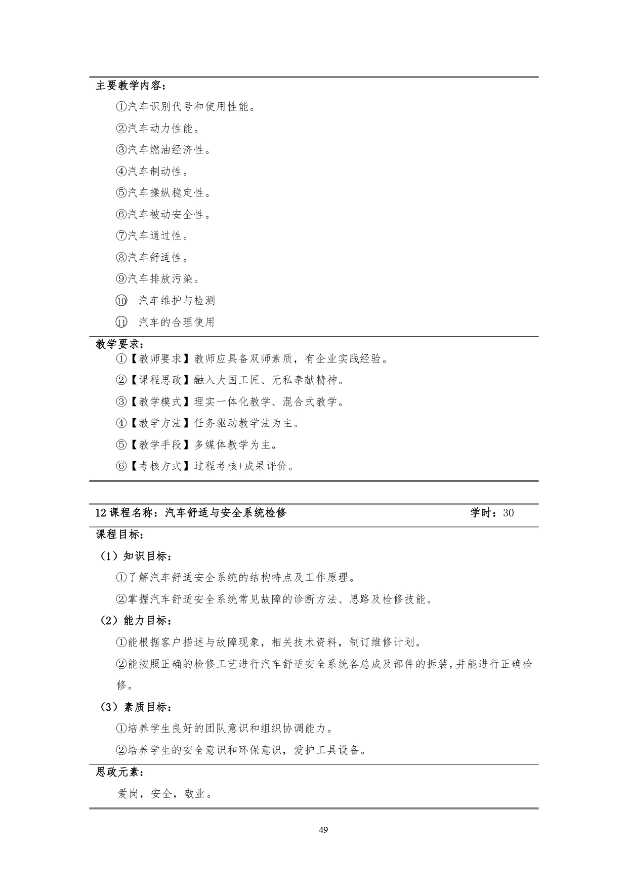 湖南机电职业技术学院2022版汽车技术与营销专业人才培养方案(9月6日定稿）_page-0051.jpg