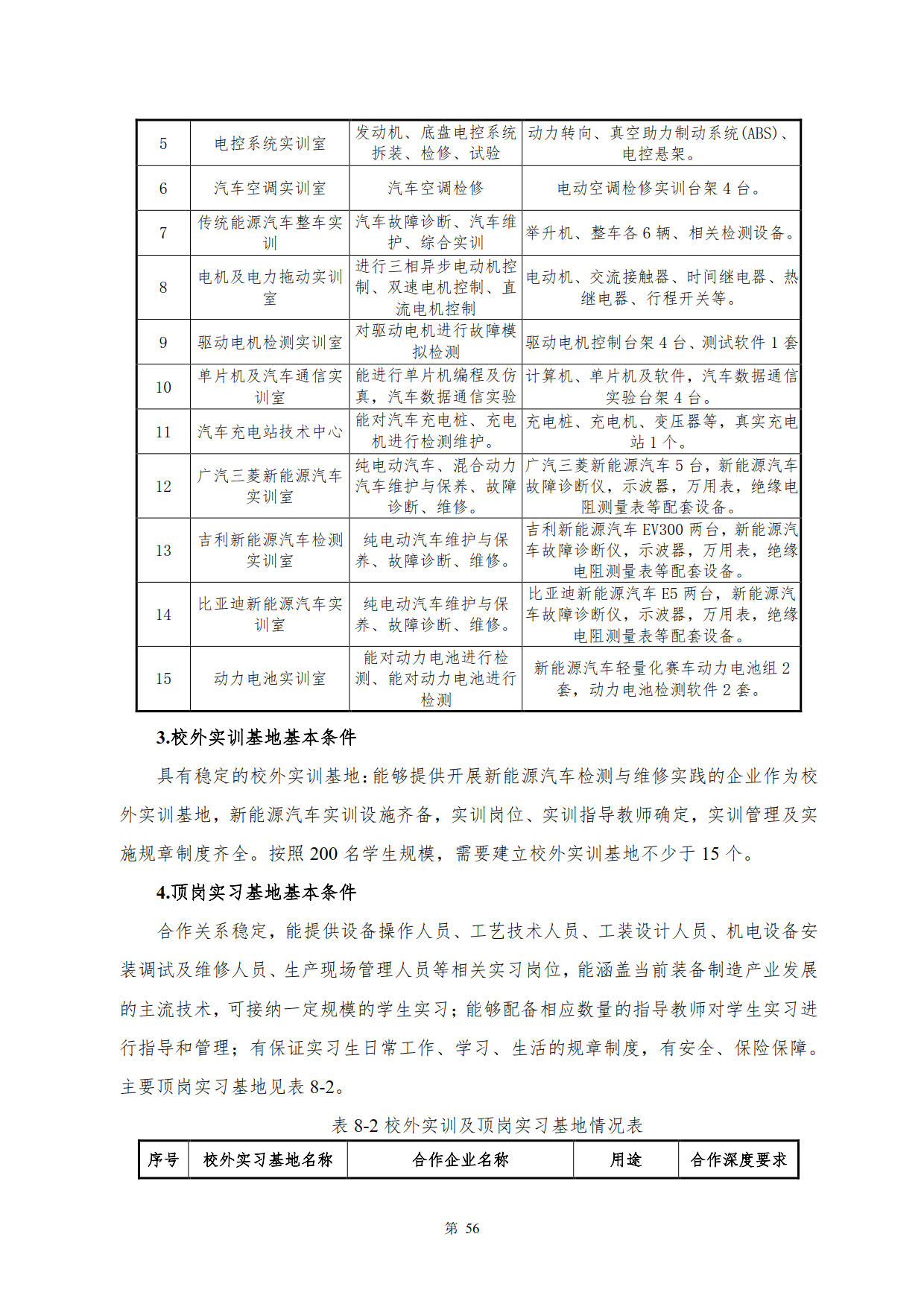 湖南机电职业技术学院2022级新能源汽车技术专业人才培养方案(V5)_58.jpg