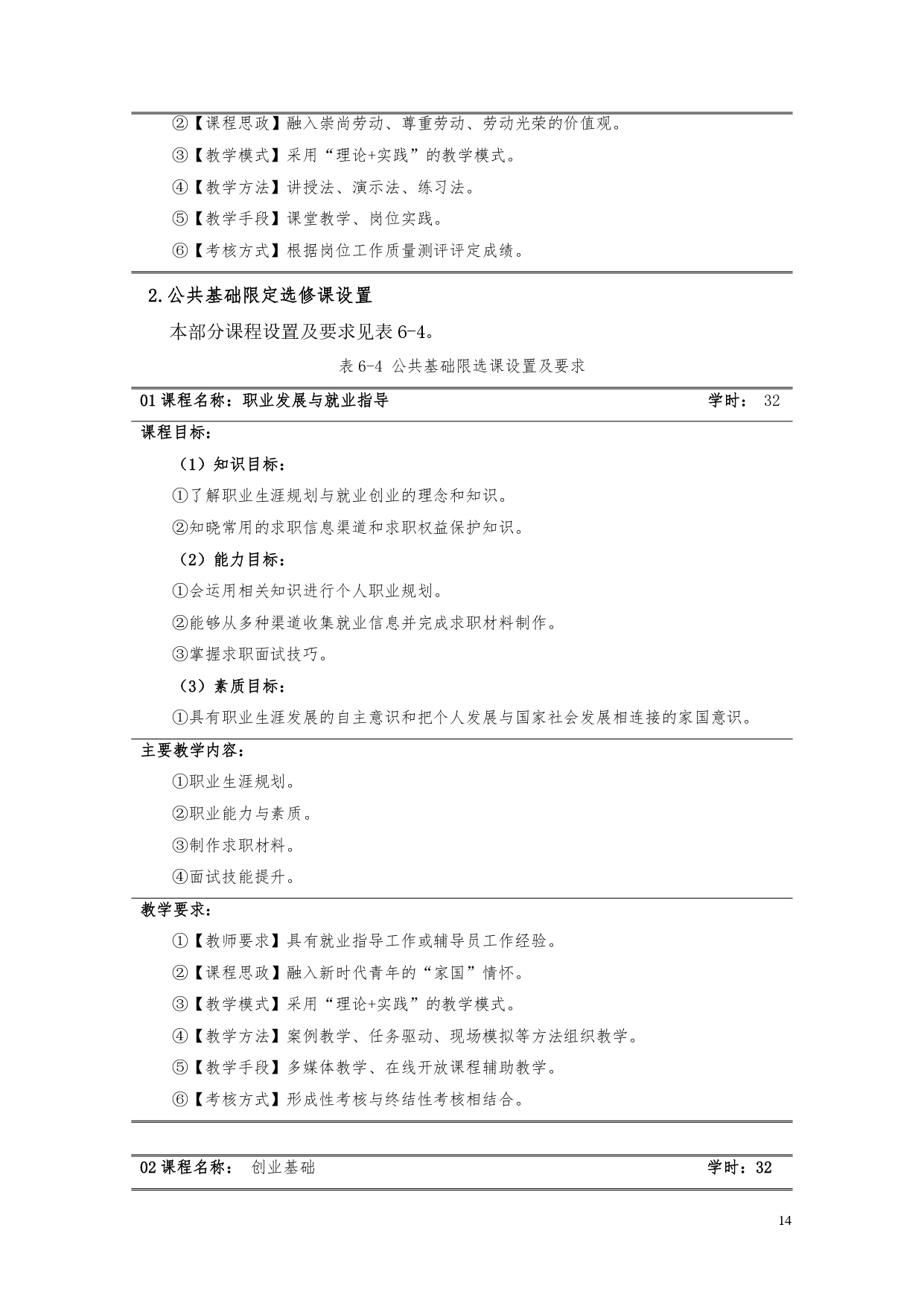 湖南机电职业技术学院2022版汽车电子技术专业人才培养方案V6_page-0016.jpg