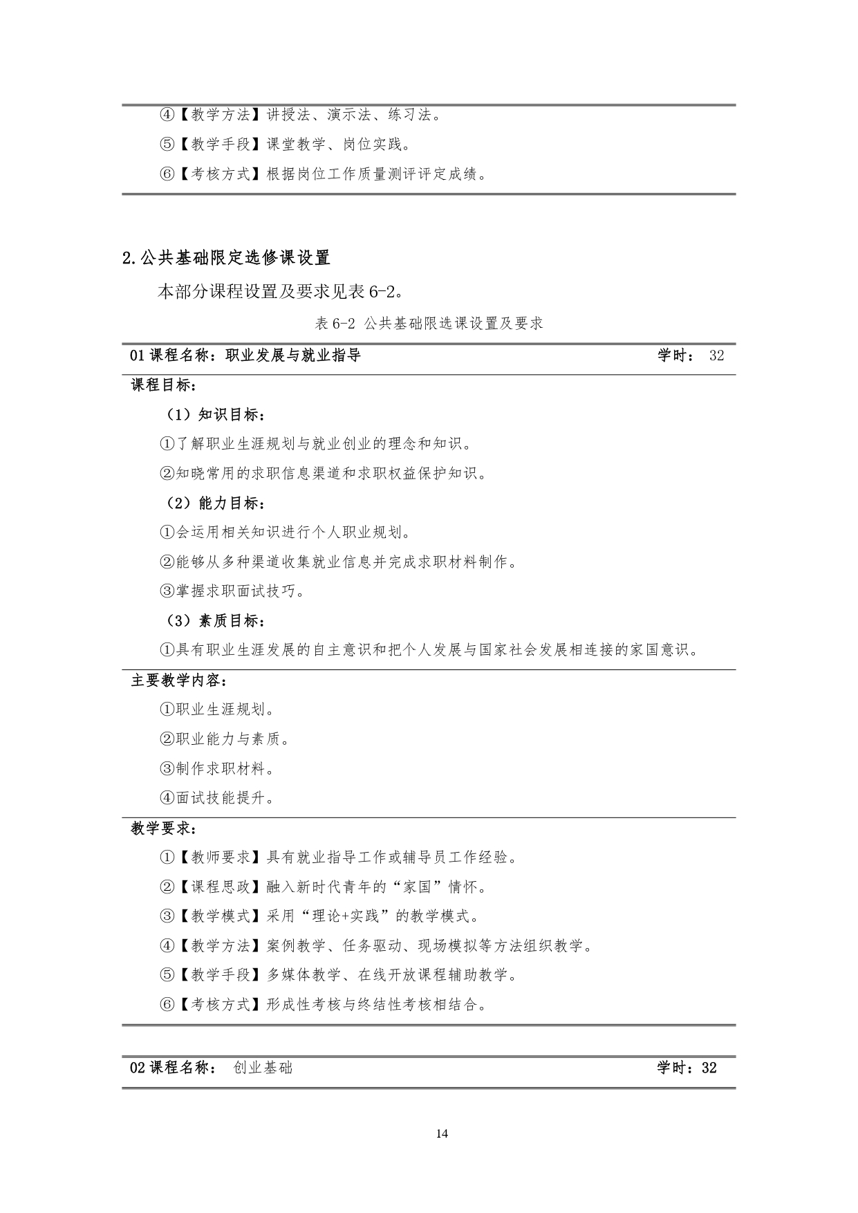 湖南机电职业技术学院2022版汽车技术与营销专业人才培养方案(9月6日定稿）_page-0016.jpg