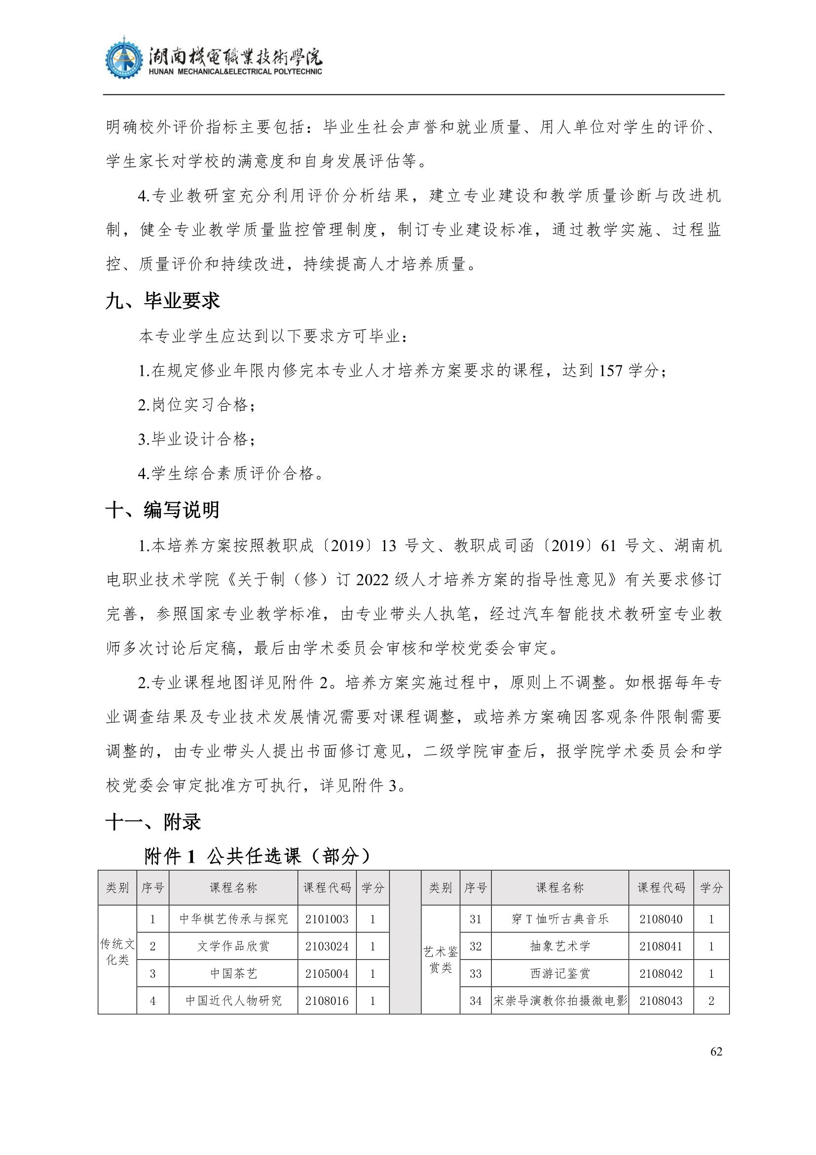 4湖南机电职业技术学院2022级汽车智能技术专业人才培养方案_64.jpg